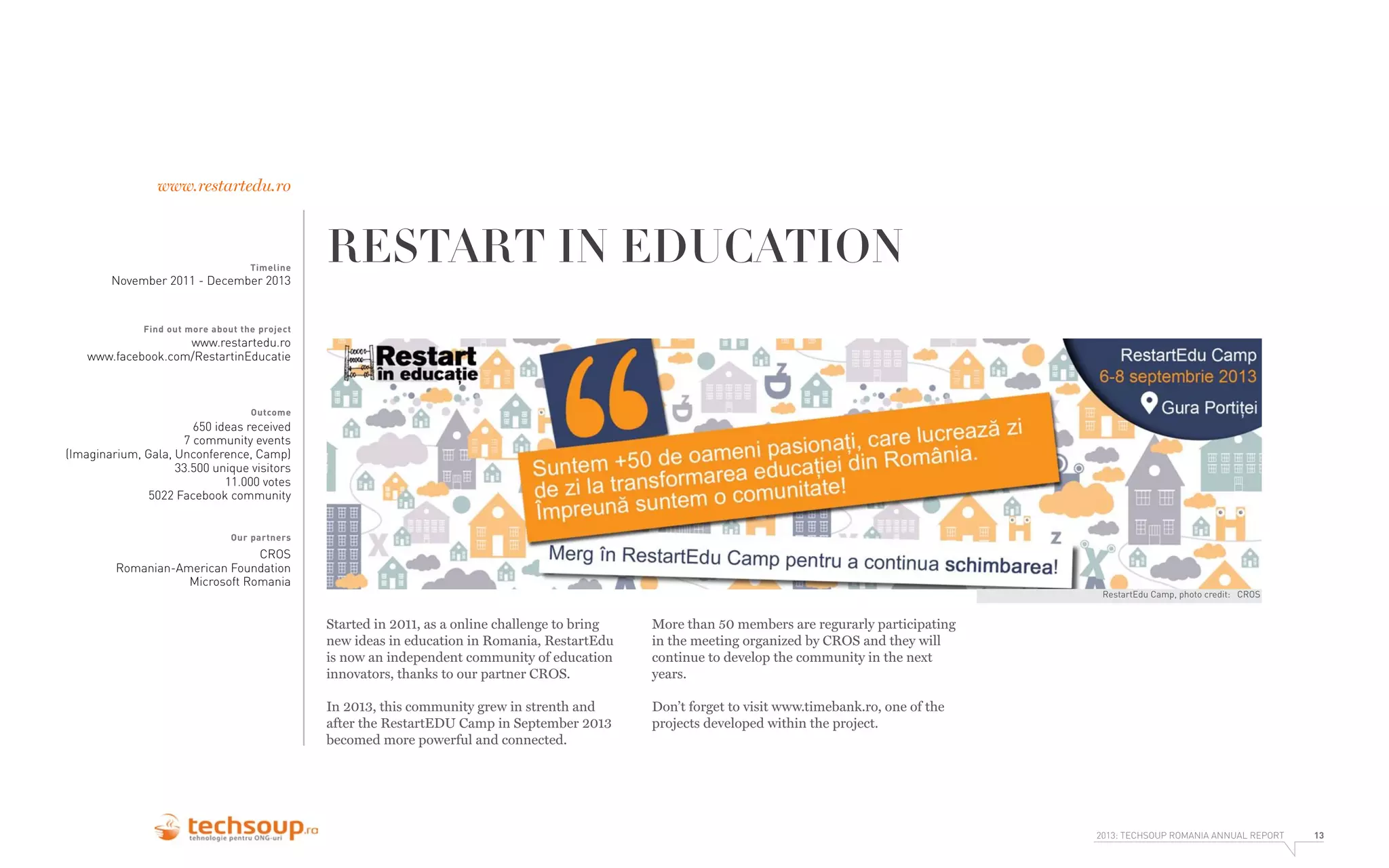 www.restartedu.ro

Timeline

November 2011 - December 2013

RESTART IN EDUCATION

Find out more about the project

www.restartedu.ro
www.facebook.com/RestartinEducatie

Outcome

650 ideas received
7 community events
(Imaginarium, Gala, Unconference, Camp)
33.500 unique visitors
11.000 votes
5022 Facebook community
Our partners

CROS
Romanian-American Foundation
Microsoft Romania

RestartEdu Camp, photo credit: CROS

Started in 2011, as a online challenge to bring
new ideas in education in Romania, RestartEdu
is now an independent community of education
innovators, thanks to our partner CROS.

More than 50 members are regurarly participating
in the meeting organized by CROS and they will
continue to develop the community in the next
years.

In 2013, this community grew in strenth and
after the RestartEDU Camp in September 2013
becomed more powerful and connected.

Don’t forget to visit www.timebank.ro, one of the
projects developed within the project.

2013: TECHSOUP ROMANIA ANNUAL REPORT

13

 