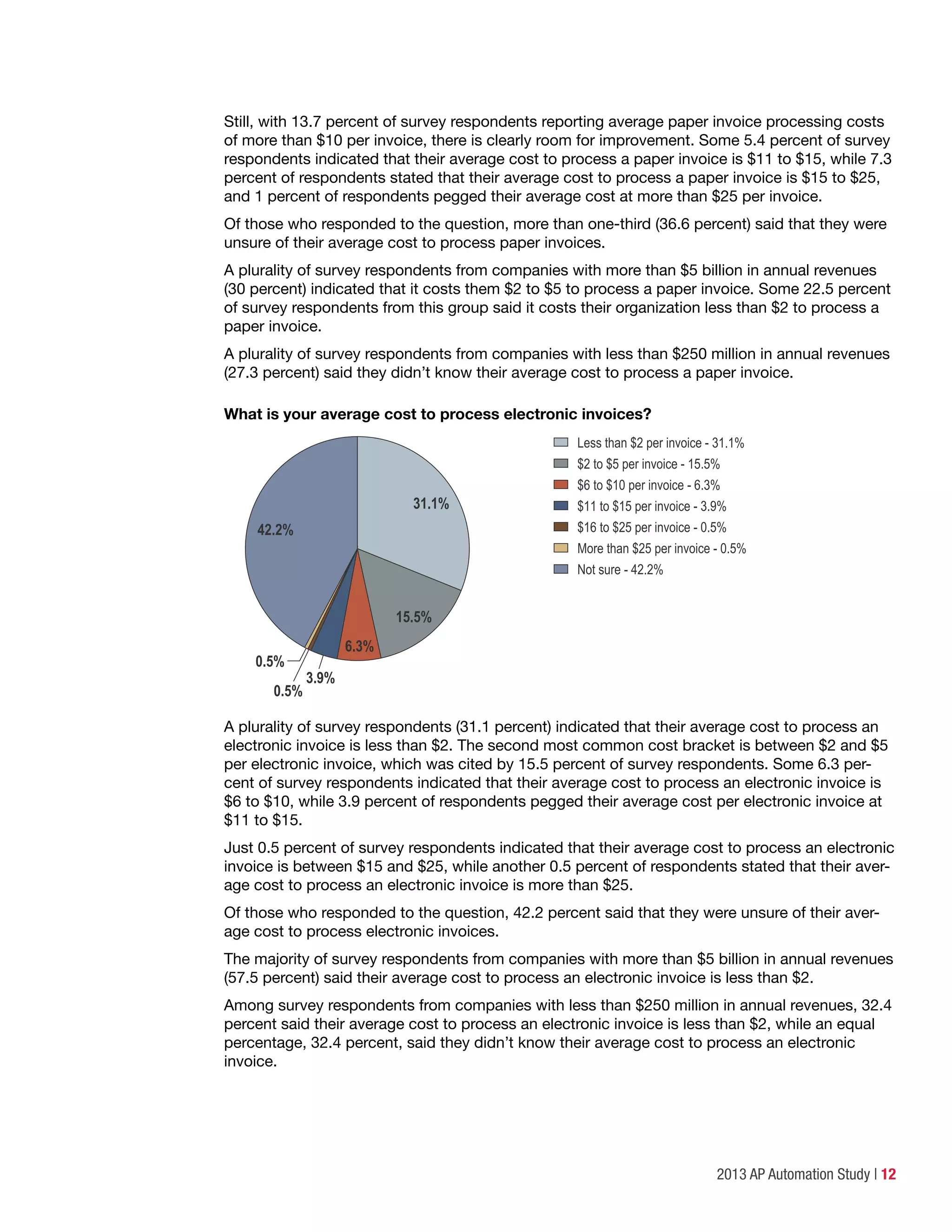 2013 AP Automation Study | 12
Still, with 13.7 percent of survey respondents reporting average paper invoice processing costs
of more than $10 per invoice, there is clearly room for improvement. Some 5.4 percent of survey
respondents indicated that their average cost to process a paper invoice is $11 to $15, while 7.3
percent of respondents stated that their average cost to process a paper invoice is $15 to $25,
and 1 percent of respondents pegged their average cost at more than $25 per invoice.
Of those who responded to the question, more than one-third (36.6 percent) said that they were
unsure of their average cost to process paper invoices.
A plurality of survey respondents from companies with more than $5 billion in annual revenues
(30 percent) indicated that it costs them $2 to $5 to process a paper invoice. Some 22.5 percent
of survey respondents from this group said it costs their organization less than $2 to process a
paper invoice.
A plurality of survey respondents from companies with less than $250 million in annual revenues
(27.3 percent) said they didn’t know their average cost to process a paper invoice.
What is your average cost to process electronic invoices?
0.5%
0.5%
3.9%
Less than $2 per invoice - 31.1%
$2 to $5 per invoice - 15.5%
$6 to $10 per invoice - 6.3%
$11 to $15 per invoice - 3.9%
$16 to $25 per invoice - 0.5%
More than $25 per invoice - 0.5%
Not sure - 42.2%
42.2%
15.5%
31.1%
6.3%
A plurality of survey respondents (31.1 percent) indicated that their average cost to process an
electronic invoice is less than $2. The second most common cost bracket is between $2 and $5
per electronic invoice, which was cited by 15.5 percent of survey respondents. Some 6.3 per-
cent of survey respondents indicated that their average cost to process an electronic invoice is
$6 to $10, while 3.9 percent of respondents pegged their average cost per electronic invoice at
$11 to $15.
Just 0.5 percent of survey respondents indicated that their average cost to process an electronic
invoice is between $15 and $25, while another 0.5 percent of respondents stated that their aver-
age cost to process an electronic invoice is more than $25.
Of those who responded to the question, 42.2 percent said that they were unsure of their aver-
age cost to process electronic invoices.
The majority of survey respondents from companies with more than $5 billion in annual revenues
(57.5 percent) said their average cost to process an electronic invoice is less than $2.
Among survey respondents from companies with less than $250 million in annual revenues, 32.4
percent said their average cost to process an electronic invoice is less than $2, while an equal
percentage, 32.4 percent, said they didn’t know their average cost to process an electronic
invoice.
 