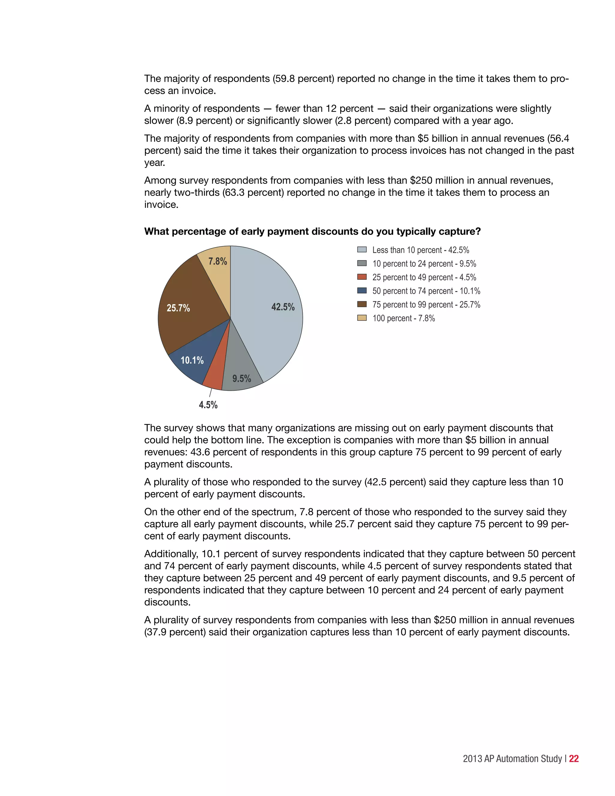 2013 AP Automation Study | 22
The majority of respondents (59.8 percent) reported no change in the time it takes them to pro-
cess an invoice.
A minority of respondents — fewer than 12 percent — said their organizations were slightly
slower (8.9 percent) or significantly slower (2.8 percent) compared with a year ago.
The majority of respondents from companies with more than $5 billion in annual revenues (56.4
percent) said the time it takes their organization to process invoices has not changed in the past
year.
Among survey respondents from companies with less than $250 million in annual revenues,
nearly two-thirds (63.3 percent) reported no change in the time it takes them to process an
invoice.
What percentage of early payment discounts do you typically capture?
Less than 10 percent - 42.5%
10 percent to 24 percent - 9.5%
25 percent to 49 percent - 4.5%
50 percent to 74 percent - 10.1%
75 percent to 99 percent - 25.7%
100 percent - 7.8%
7.8%
9.5%
25.7%
10.1%
42.5%
4.5%
The survey shows that many organizations are missing out on early payment discounts that
could help the bottom line. The exception is companies with more than $5 billion in annual
revenues: 43.6 percent of respondents in this group capture 75 percent to 99 percent of early
payment discounts.
A plurality of those who responded to the survey (42.5 percent) said they capture less than 10
percent of early payment discounts.
On the other end of the spectrum, 7.8 percent of those who responded to the survey said they
capture all early payment discounts, while 25.7 percent said they capture 75 percent to 99 per-
cent of early payment discounts.
Additionally, 10.1 percent of survey respondents indicated that they capture between 50 percent
and 74 percent of early payment discounts, while 4.5 percent of survey respondents stated that
they capture between 25 percent and 49 percent of early payment discounts, and 9.5 percent of
respondents indicated that they capture between 10 percent and 24 percent of early payment
discounts.
A plurality of survey respondents from companies with less than $250 million in annual revenues
(37.9 percent) said their organization captures less than 10 percent of early payment discounts.
 