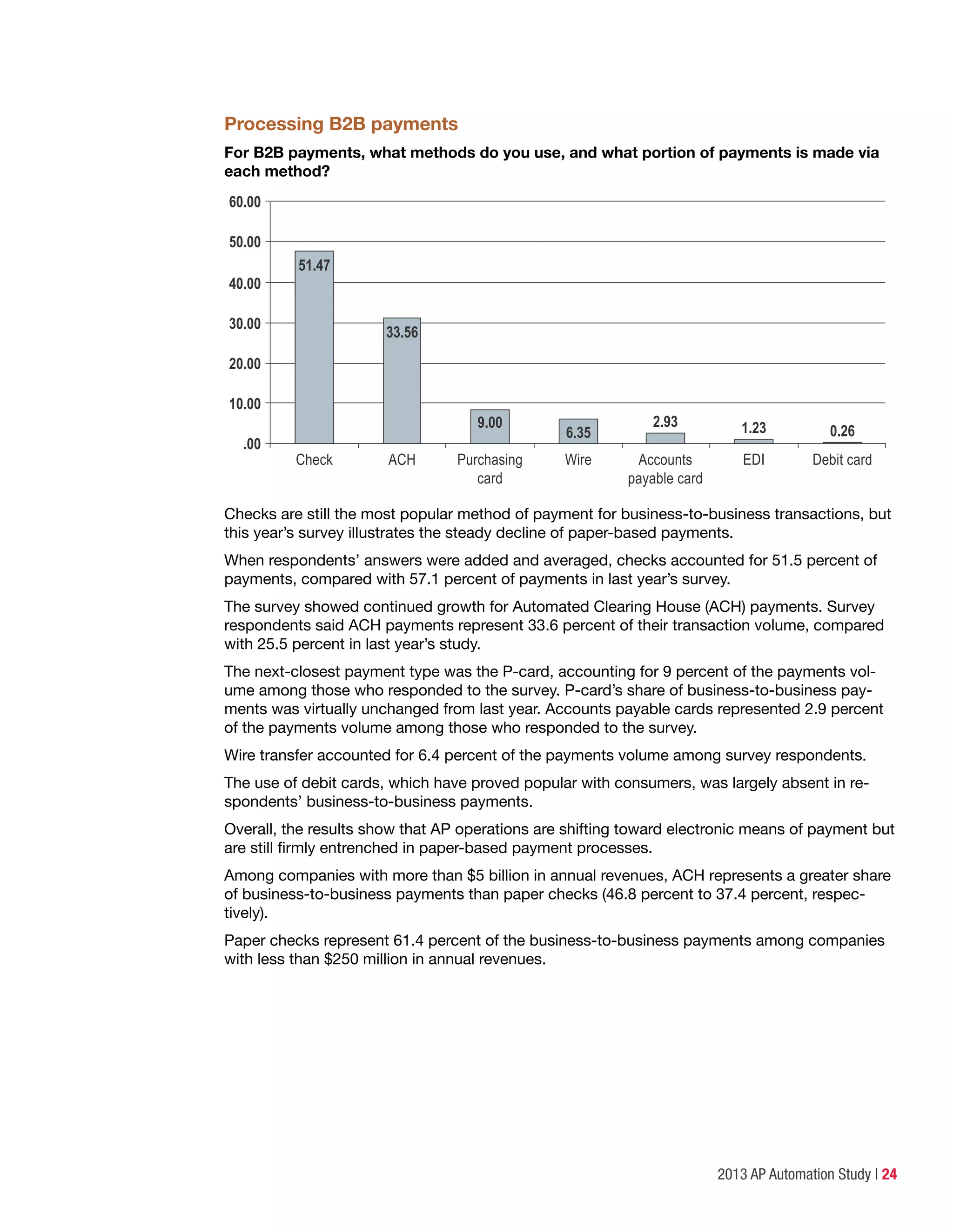 2013 AP Automation Study | 24
Processing B2B payments
For B2B payments, what methods do you use, and what portion of payments is made via
each method?
.00
10.00
20.00
30.00
40.00
50.00
60.00
Check ACH Accounts
payable card
51.47
33.56
Wire
6.35
Purchasing
card
9.00 2.93
Debit card
0.26
EDI
1.23
Checks are still the most popular method of payment for business-to-business transactions, but
this year’s survey illustrates the steady decline of paper-based payments.
When respondents’ answers were added and averaged, checks accounted for 51.5 percent of
payments, compared with 57.1 percent of payments in last year’s survey.
The survey showed continued growth for Automated Clearing House (ACH) payments. Survey
respondents said ACH payments represent 33.6 percent of their transaction volume, compared
with 25.5 percent in last year’s study.
The next-closest payment type was the P-card, accounting for 9 percent of the payments vol-
ume among those who responded to the survey. P-card’s share of business-to-business pay-
ments was virtually unchanged from last year. Accounts payable cards represented 2.9 percent
of the payments volume among those who responded to the survey.
Wire transfer accounted for 6.4 percent of the payments volume among survey respondents.
The use of debit cards, which have proved popular with consumers, was largely absent in re-
spondents’ business-to-business payments.
Overall, the results show that AP operations are shifting toward electronic means of payment but
are still firmly entrenched in paper-based payment processes.
Among companies with more than $5 billion in annual revenues, ACH represents a greater share
of business-to-business payments than paper checks (46.8 percent to 37.4 percent, respec-
tively).
Paper checks represent 61.4 percent of the business-to-business payments among companies
with less than $250 million in annual revenues.
 