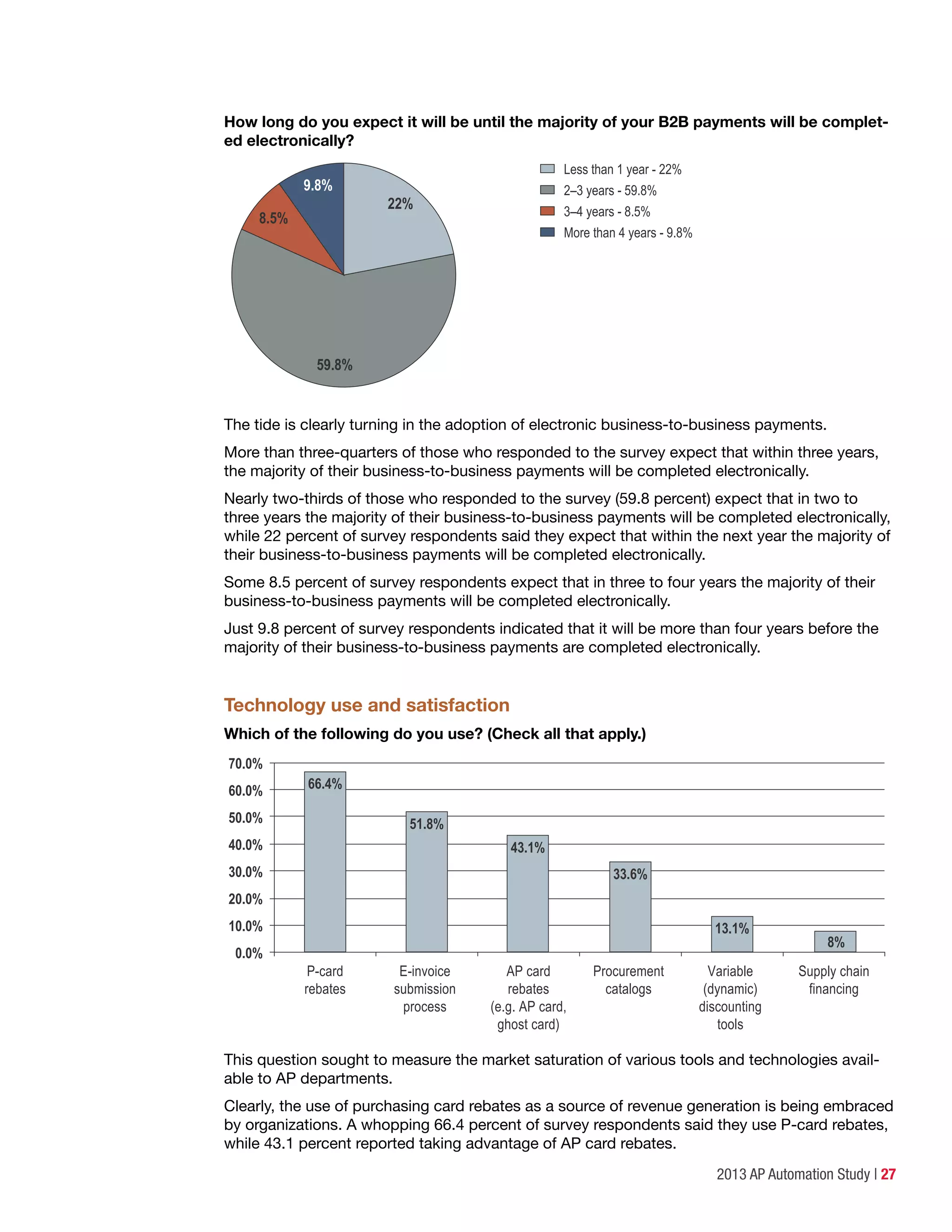 2013 AP Automation Study | 27
How long do you expect it will be until the majority of your B2B payments will be complet-
ed electronically?
Less than 1 year - 22%
2–3 years - 59.8%
3–4 years - 8.5%
More than 4 years - 9.8%
9.8%
22%
59.8%
8.5%
The tide is clearly turning in the adoption of electronic business-to-business payments.
More than three-quarters of those who responded to the survey expect that within three years,
the majority of their business-to-business payments will be completed electronically.
Nearly two-thirds of those who responded to the survey (59.8 percent) expect that in two to
three years the majority of their business-to-business payments will be completed electronically,
while 22 percent of survey respondents said they expect that within the next year the majority of
their business-to-business payments will be completed electronically.
Some 8.5 percent of survey respondents expect that in three to four years the majority of their
business-to-business payments will be completed electronically.
Just 9.8 percent of survey respondents indicated that it will be more than four years before the
majority of their business-to-business payments are completed electronically.
Technology use and satisfaction
Which of the following do you use? (Check all that apply.)
0.0%
10.0%
20.0%
30.0%
40.0%
50.0%
60.0%
70.0%
Variable
(dynamic)
discounting
tools
13.1%
P-card
rebates
66.4%
AP card
rebates
(e.g. AP card,
ghost card)
43.1%
Procurement
catalogs
33.6%
E-invoice
submission
process
51.8%
financing
Supply chain
8%
This question sought to measure the market saturation of various tools and technologies avail-
able to AP departments.
Clearly, the use of purchasing card rebates as a source of revenue generation is being embraced
by organizations. A whopping 66.4 percent of survey respondents said they use P-card rebates,
while 43.1 percent reported taking advantage of AP card rebates.
 