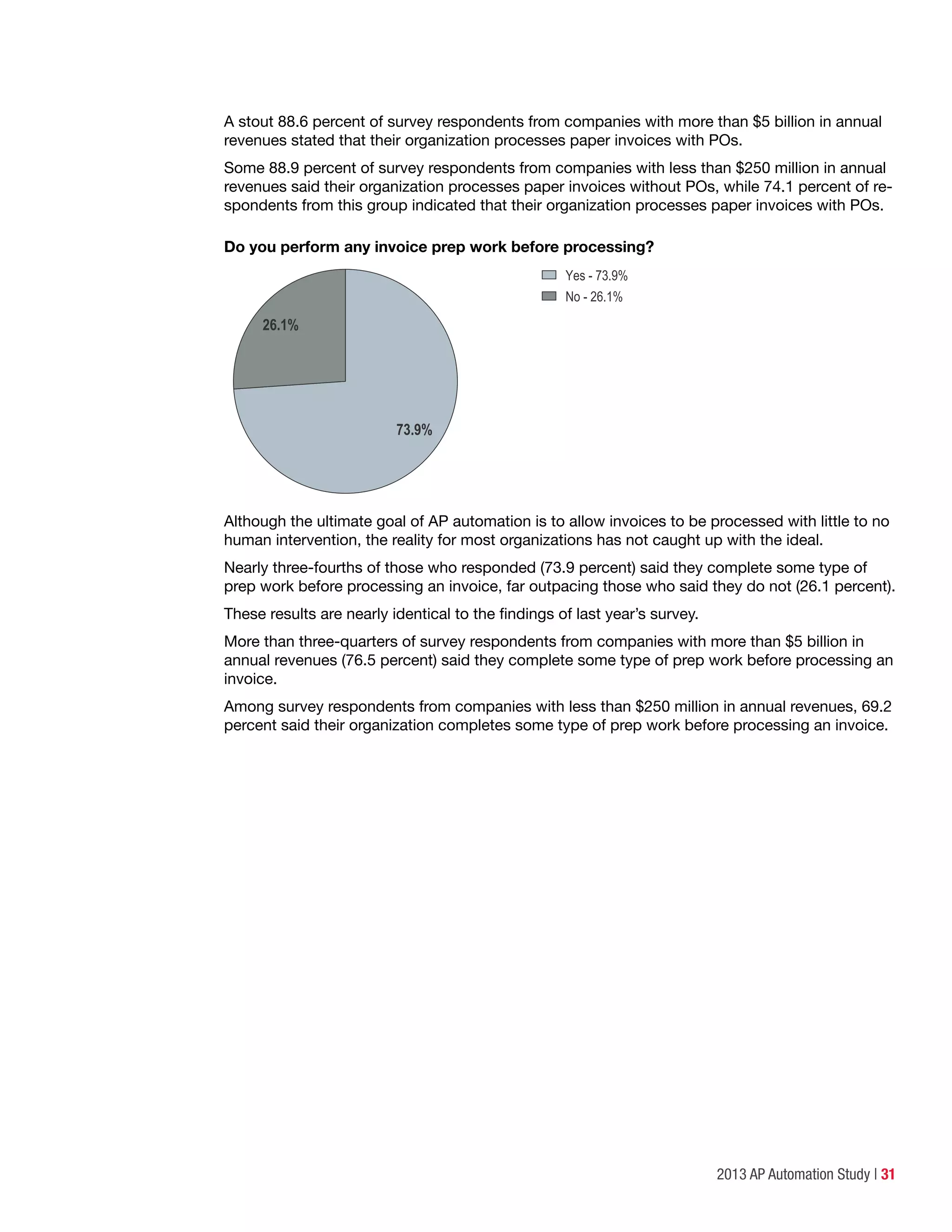 2013 AP Automation Study | 31
A stout 88.6 percent of survey respondents from companies with more than $5 billion in annual
revenues stated that their organization processes paper invoices with POs.
Some 88.9 percent of survey respondents from companies with less than $250 million in annual
revenues said their organization processes paper invoices without POs, while 74.1 percent of re-
spondents from this group indicated that their organization processes paper invoices with POs.
Do you perform any invoice prep work before processing?
Yes - 73.9%
No - 26.1%
26.1%
73.9%
Although the ultimate goal of AP automation is to allow invoices to be processed with little to no
human intervention, the reality for most organizations has not caught up with the ideal.
Nearly three-fourths of those who responded (73.9 percent) said they complete some type of
prep work before processing an invoice, far outpacing those who said they do not (26.1 percent).
These results are nearly identical to the findings of last year’s survey.
More than three-quarters of survey respondents from companies with more than $5 billion in
annual revenues (76.5 percent) said they complete some type of prep work before processing an
invoice.
Among survey respondents from companies with less than $250 million in annual revenues, 69.2
percent said their organization completes some type of prep work before processing an invoice.
 