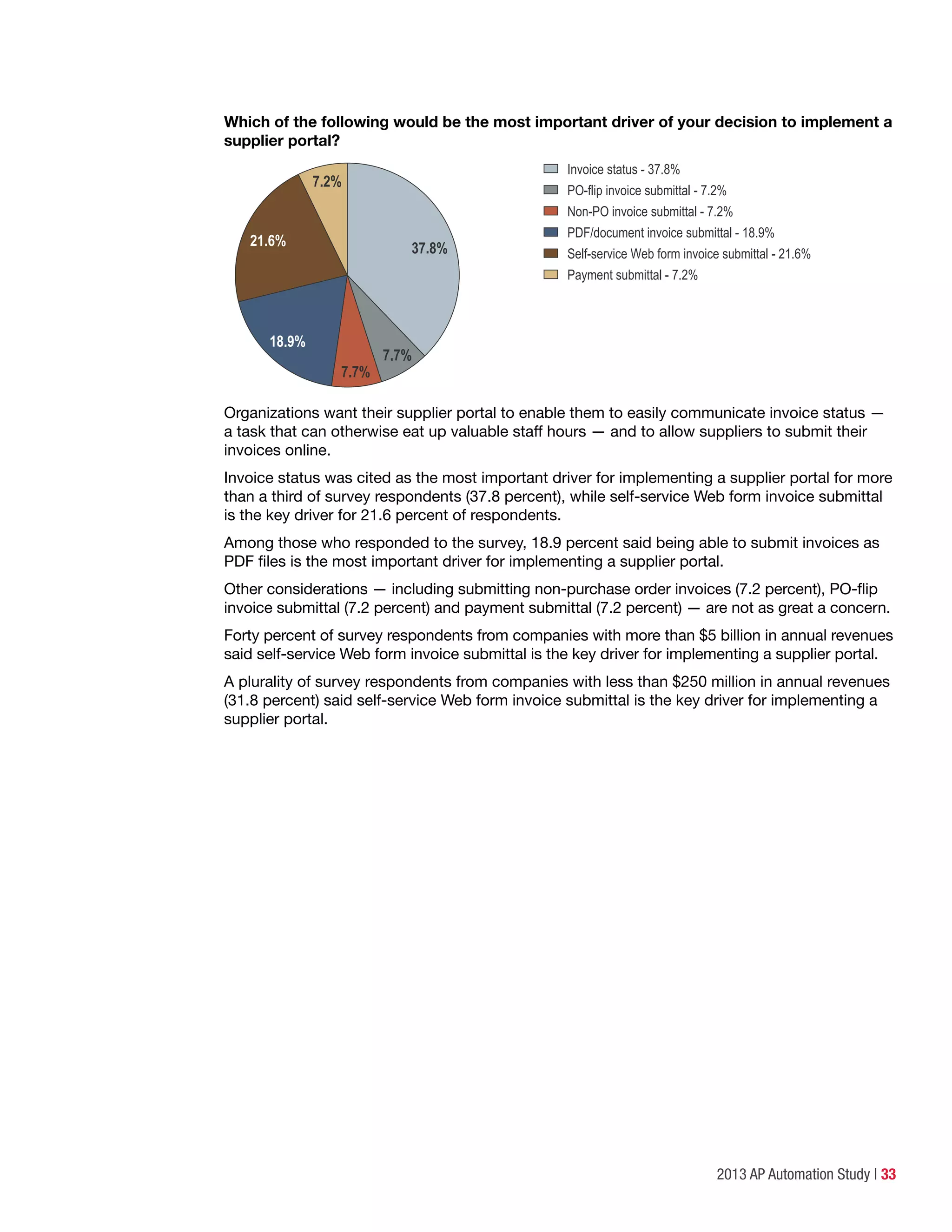 2013 AP Automation Study | 33
Which of the following would be the most important driver of your decision to implement a
supplier portal?
Invoice status - 37.8%
PO-flip invoice submittal - 7.2%
Non-PO invoice submittal - 7.2%
PDF/document invoice submittal - 18.9%
Self-service Web form invoice submittal - 21.6%
Payment submittal - 7.2%
7.2%
7.7%
7.7%
18.9%
21.6% 37.8%
Organizations want their supplier portal to enable them to easily communicate invoice status —
a task that can otherwise eat up valuable staff hours — and to allow suppliers to submit their
invoices online.
Invoice status was cited as the most important driver for implementing a supplier portal for more
than a third of survey respondents (37.8 percent), while self-service Web form invoice submittal
is the key driver for 21.6 percent of respondents.
Among those who responded to the survey, 18.9 percent said being able to submit invoices as
PDF files is the most important driver for implementing a supplier portal.
Other considerations — including submitting non-purchase order invoices (7.2 percent), PO-flip
invoice submittal (7.2 percent) and payment submittal (7.2 percent) — are not as great a concern.
Forty percent of survey respondents from companies with more than $5 billion in annual revenues
said self-service Web form invoice submittal is the key driver for implementing a supplier portal.
A plurality of survey respondents from companies with less than $250 million in annual revenues
(31.8 percent) said self-service Web form invoice submittal is the key driver for implementing a
supplier portal.
 