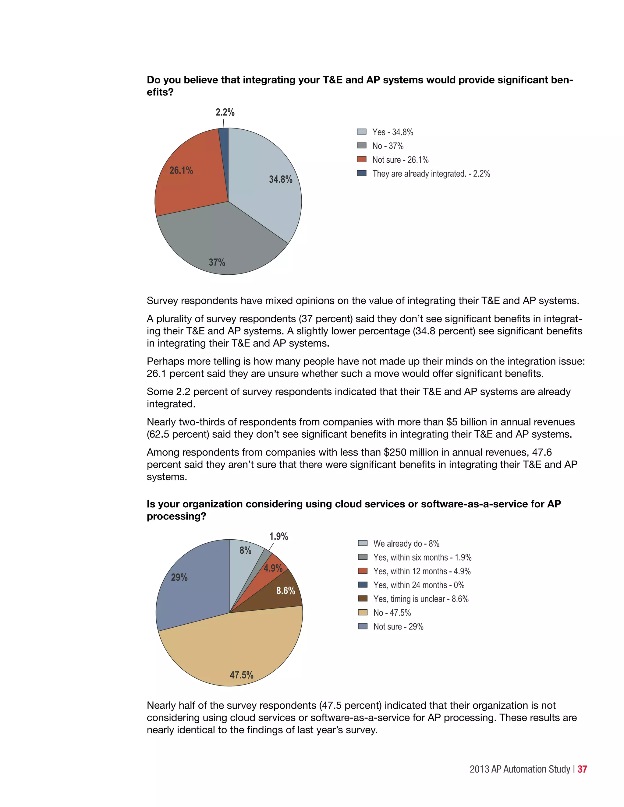 2013 AP Automation Study | 37
Do you believe that integrating your T&E and AP systems would provide significant ben-
efits?
Yes - 34.8%
No - 37%
Not sure - 26.1%
They are already integrated. - 2.2%
2.2%
37%
26.1%
34.8%
Survey respondents have mixed opinions on the value of integrating their T&E and AP systems.
A plurality of survey respondents (37 percent) said they don’t see significant benefits in integrat-
ing their T&E and AP systems. A slightly lower percentage (34.8 percent) see significant benefits
in integrating their T&E and AP systems.
Perhaps more telling is how many people have not made up their minds on the integration issue:
26.1 percent said they are unsure whether such a move would offer significant benefits.
Some 2.2 percent of survey respondents indicated that their T&E and AP systems are already
integrated.
Nearly two-thirds of respondents from companies with more than $5 billion in annual revenues
(62.5 percent) said they don’t see significant benefits in integrating their T&E and AP systems.
Among respondents from companies with less than $250 million in annual revenues, 47.6
percent said they aren’t sure that there were significant benefits in integrating their T&E and AP
systems.
Is your organization considering using cloud services or software-as-a-service for AP
processing?
We already do - 8%
Yes, within six months - 1.9%
Yes, within 12 months - 4.9%
Yes, within 24 months - 0%
Yes, timing is unclear - 8.6%
No - 47.5%
Not sure - 29%
29%
47.5%
8%
8.6%
4.9%
1.9%
Nearly half of the survey respondents (47.5 percent) indicated that their organization is not
considering using cloud services or software-as-a-service for AP processing. These results are
nearly identical to the findings of last year’s survey.
 