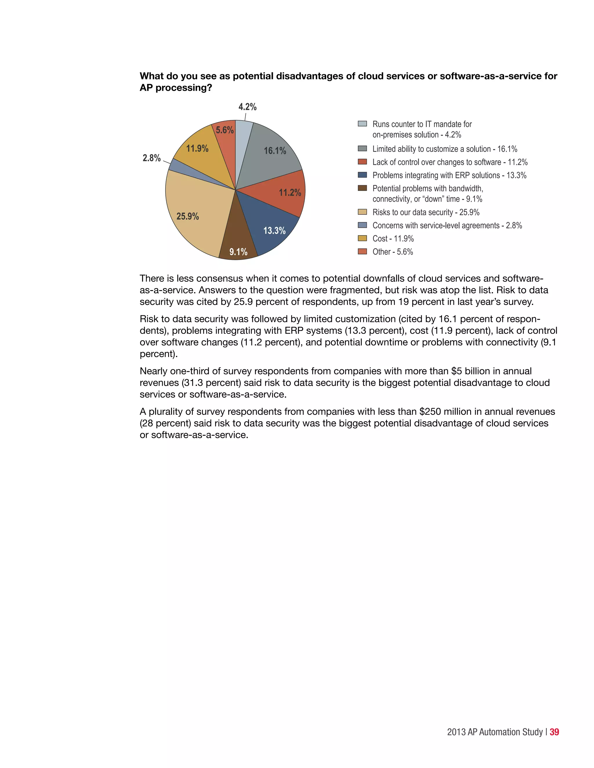 2013 AP Automation Study | 39
What do you see as potential disadvantages of cloud services or software-as-a-service for
AP processing?
Runs counter to IT mandate for
on-premises solution - 4.2%
Limited ability to customize a solution - 16.1%
Lack of control over changes to software - 11.2%
Problems integrating with ERP solutions - 13.3%
Potential problems with bandwidth,
connectivity, or “down” time - 9.1%
Risks to our data security - 25.9%
Concerns with service-level agreements - 2.8%
Cost - 11.9%
Other - 5.6%
4.2%
16.1%
5.6%
25.9%
2.8%
11.9%
9.1%
11.2%
13.3%
There is less consensus when it comes to potential downfalls of cloud services and software-
as-a-service. Answers to the question were fragmented, but risk was atop the list. Risk to data
security was cited by 25.9 percent of respondents, up from 19 percent in last year’s survey.
Risk to data security was followed by limited customization (cited by 16.1 percent of respon-
dents), problems integrating with ERP systems (13.3 percent), cost (11.9 percent), lack of control
over software changes (11.2 percent), and potential downtime or problems with connectivity (9.1
percent).
Nearly one-third of survey respondents from companies with more than $5 billion in annual
revenues (31.3 percent) said risk to data security is the biggest potential disadvantage to cloud
services or software-as-a-service.
A plurality of survey respondents from companies with less than $250 million in annual revenues
(28 percent) said risk to data security was the biggest potential disadvantage of cloud services
or software-as-a-service.
 