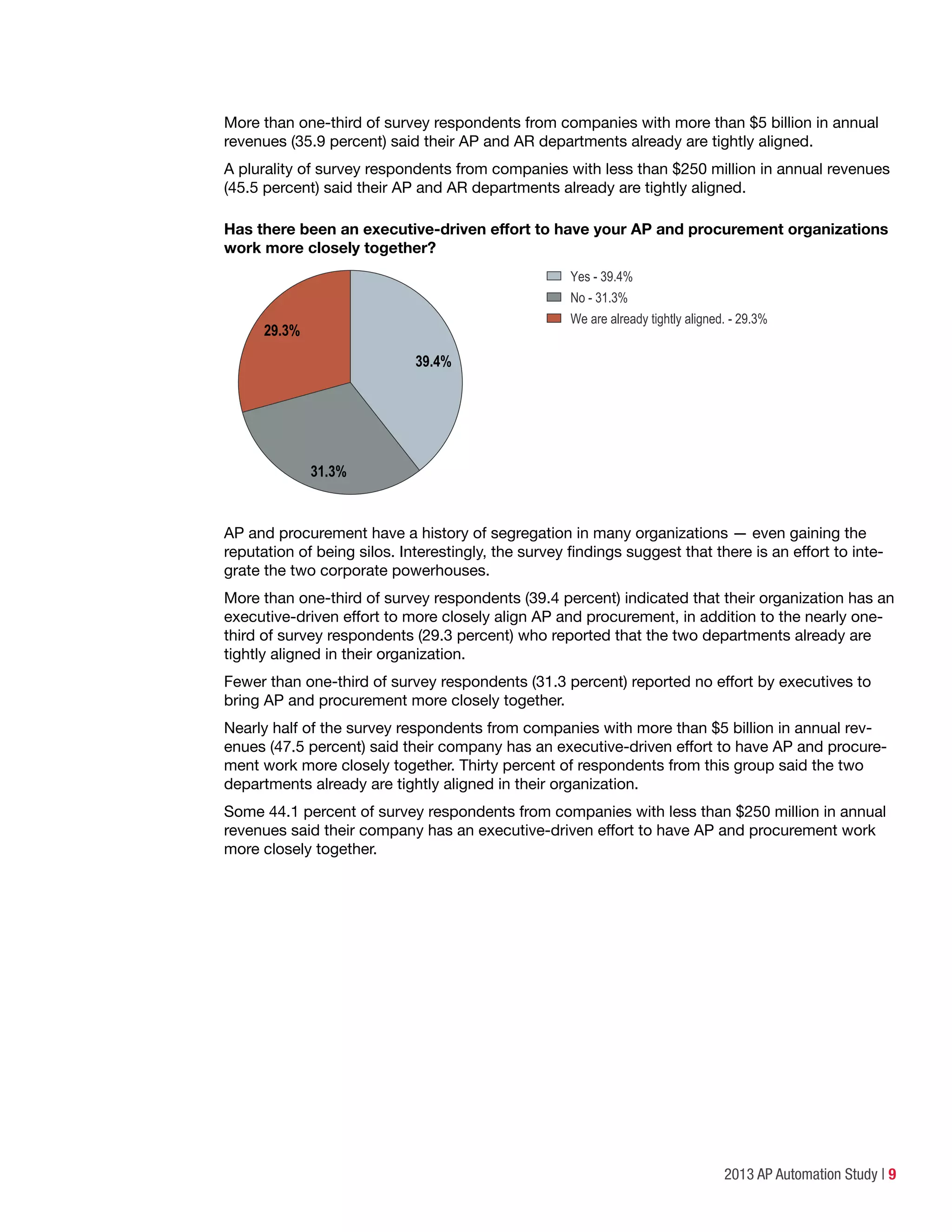 2013 AP Automation Study | 9
More than one-third of survey respondents from companies with more than $5 billion in annual
revenues (35.9 percent) said their AP and AR departments already are tightly aligned.
A plurality of survey respondents from companies with less than $250 million in annual revenues
(45.5 percent) said their AP and AR departments already are tightly aligned.
Has there been an executive-driven effort to have your AP and procurement organizations
work more closely together?
Yes - 39.4%
No - 31.3%
We are already tightly aligned. - 29.3%
29.3%
31.3%
39.4%
AP and procurement have a history of segregation in many organizations — even gaining the
reputation of being silos. Interestingly, the survey findings suggest that there is an effort to inte-
grate the two corporate powerhouses.
More than one-third of survey respondents (39.4 percent) indicated that their organization has an
executive-driven effort to more closely align AP and procurement, in addition to the nearly one-
third of survey respondents (29.3 percent) who reported that the two departments already are
tightly aligned in their organization.
Fewer than one-third of survey respondents (31.3 percent) reported no effort by executives to
bring AP and procurement more closely together.
Nearly half of the survey respondents from companies with more than $5 billion in annual rev-
enues (47.5 percent) said their company has an executive-driven effort to have AP and procure-
ment work more closely together. Thirty percent of respondents from this group said the two
departments already are tightly aligned in their organization.
Some 44.1 percent of survey respondents from companies with less than $250 million in annual
revenues said their company has an executive-driven effort to have AP and procurement work
more closely together.
 