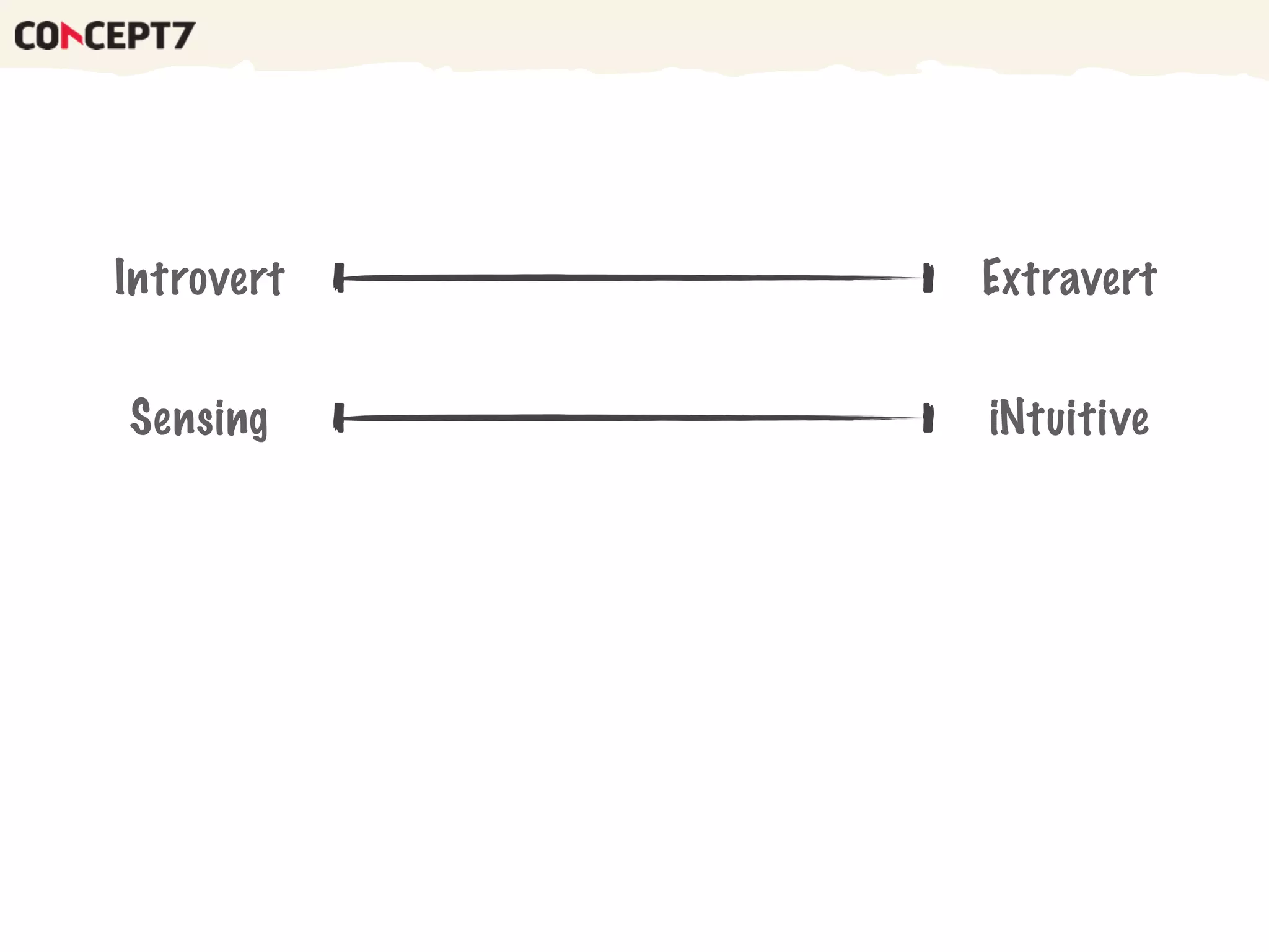 Introvert Extravert
Sensing iNtuitive
 