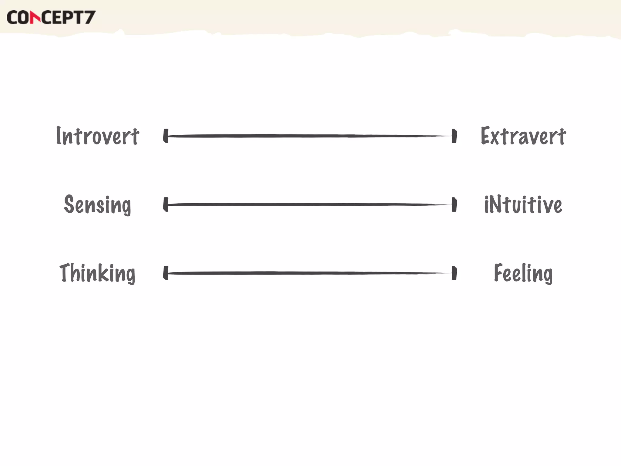 Introvert Extravert
Sensing iNtuitive
Thinking Feeling
 