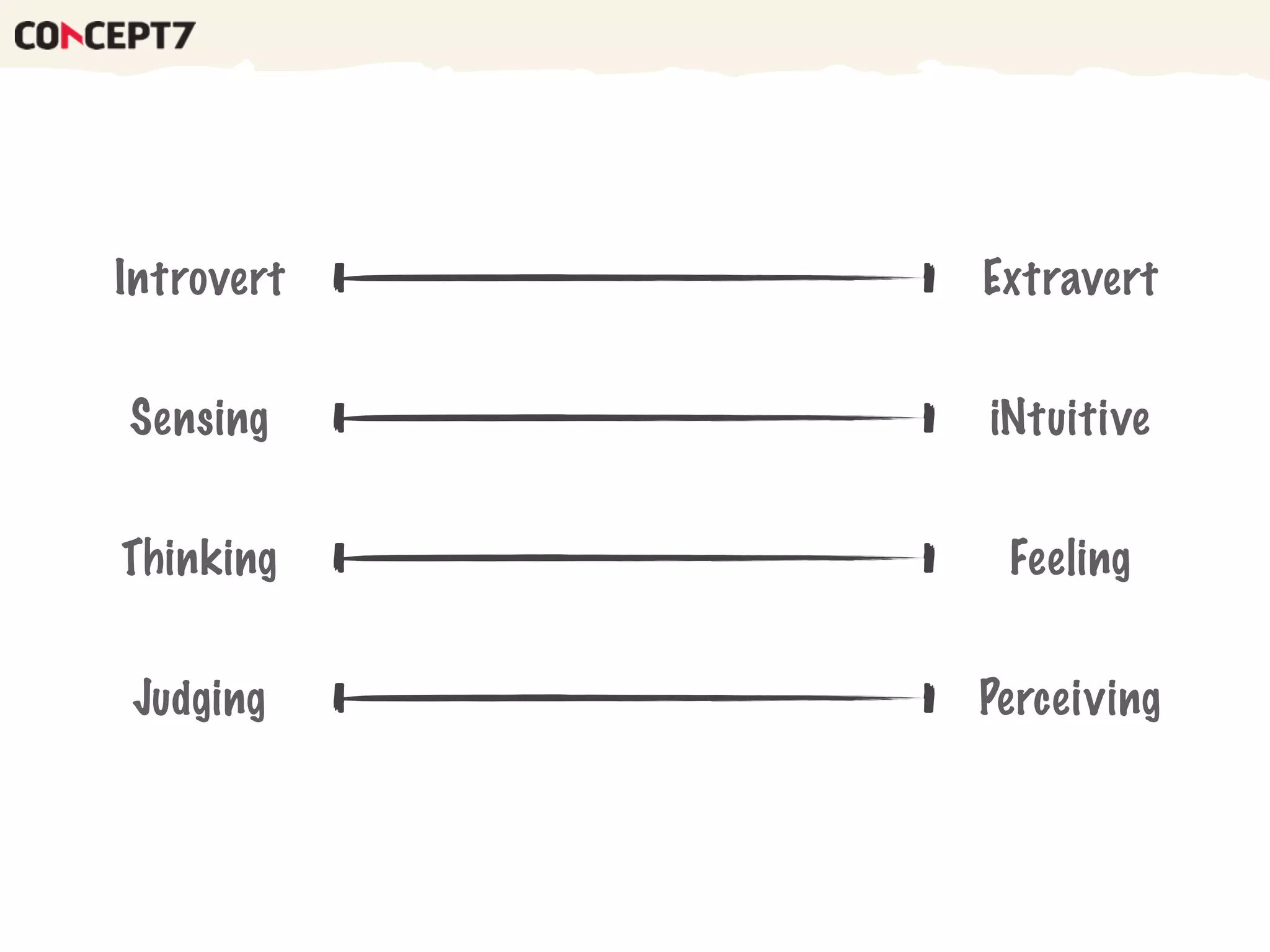 Introvert Extravert
Sensing iNtuitive
Thinking Feeling
Judging Perceiving
 
