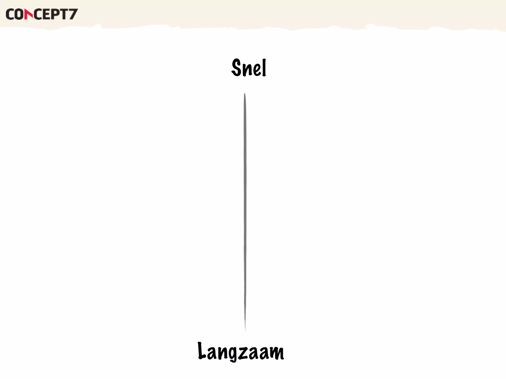 Snel
Langzaam
 