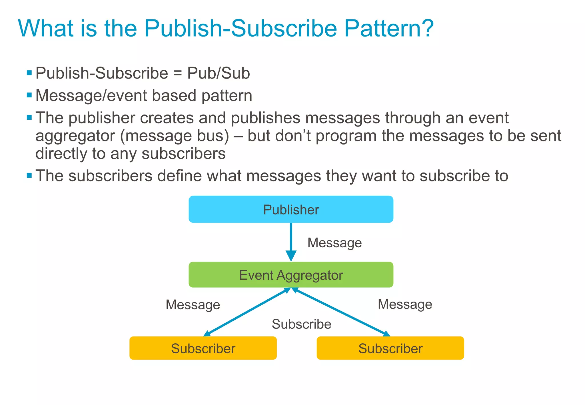 What is the Publish-Subscribe Pattern?
Publish-Subscribe = Pub/Sub
Message/event based pattern
The publisher creates and publishes messages through an event
aggregator (message bus) – but don’t program the messages to be sent
directly to any subscribers
The subscribers define what messages they want to subscribe to
Event Aggregator
Subscriber Subscriber
Publisher
Message
MessageMessage
Subscribe
 