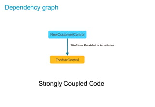 NewCustomerControl
ToolbarControl
BtnSave.Enabled = true/false
Dependency graph
Strongly Coupled Code
 