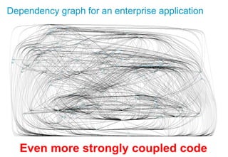 Dependency graph for an enterprise application
Even more strongly coupled code
 