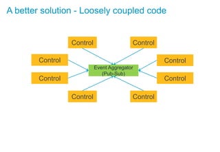 Event Aggregator
(Pub-Sub)
Control Control
Control
Control
Control
Control
Control Control
A better solution - Loosely coupled code
 