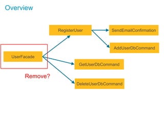 Overview
AddUserDbCommand
DeleteUserDbCommand
GetUserDbCommand
SendEmailConfirmationRegisterUser
UserFacade
Remove?
 