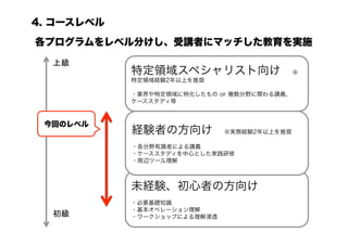 4. コースレベル
各プログラムをレベル分けし、受講者にマッチした教育を実施

  上級	
            特定領域スペシャリスト向け ※
            特定領域経験2年以上を推奨

            ・業界や特定領域に特化したもの or 複数分野に関わる講義、
            ケーススタディ等



 今回のレベル
            経験者の方向け ※実務経験2年以上を推奨
            ・各分野有識者による講義
            ・ケーススタディを中心とした実践研修
            ・周辺ツール理解



            未経験、初心者の方向け
            ・必要基礎知識
            ・基本オペレーション理解
  初級	
      ・ワークショップによる理解浸透
 