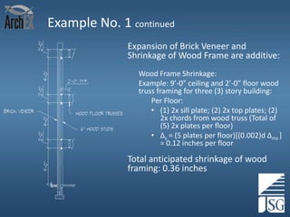 Example No. 1 continued
Expansion of Brick Veneer and
Shrinkage of Wood Frame are additive:
Wood Frame Shrinkage:
Example: 9’-0” ceiling and 2’-0” floor wood
truss framing for three (3) story building:
Per Floor:
• (1) 2x sill plate; (2) 2x top plates; (2)
2x chords from wood truss (Total of
(5) 2x plates per floor)
• Δs = (5 plates per floor)[(0.002)d Δms ]
= 0.12 inches per floor

Total anticipated shrinkage of wood
framing: 0.36 inches

 