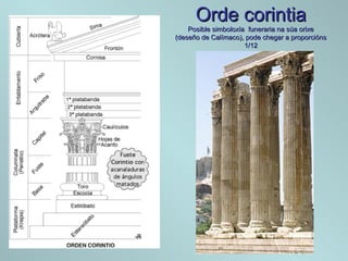 Orde corintiaOrde corintia
Posible simboloxía funeraria na súa orixePosible simboloxía funeraria na súa orixe
(deseño de Calímaco), pode chegar a proporcións(deseño de Calímaco), pode chegar a proporcións
1/121/12
 
