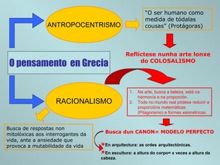 O pensamento en Grecia
ANTROPOCENTRISMO
RACIONALISMO
“O ser humano como
medida de tódalas
cousas” (Protágoras)
Reflíctese nunha arte lonxe
do COLOSALISMO
Busca de respostas non
mitolóxicas aos interrogantes da
vida, ante a ansiedade que
provoca a mutabilidade da vida
1. Na arte, busca a beleza, está na
harmonía e na proporción.
2. Todo no mundo real pódese reducir a
proporcións matemáticas
(Pitagorismo) e formas xeométricas.
Busca dun CANON= MODELO PERFECTO
En arquitectura: as ordes arquitectónicas.
En escultura: a altura do corpo= x veces a altura da
cabeza.
 