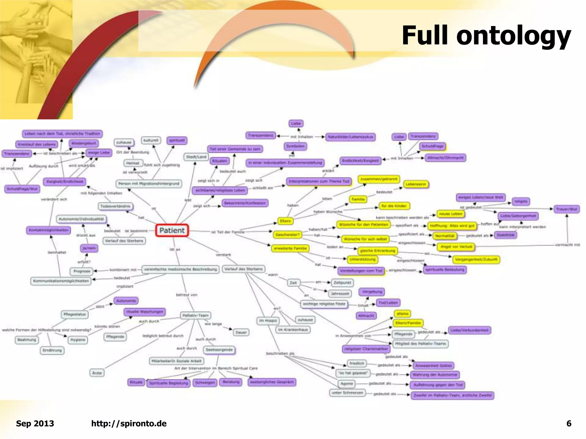 Full ontology
http://spironto.de 6Sep 2013
 