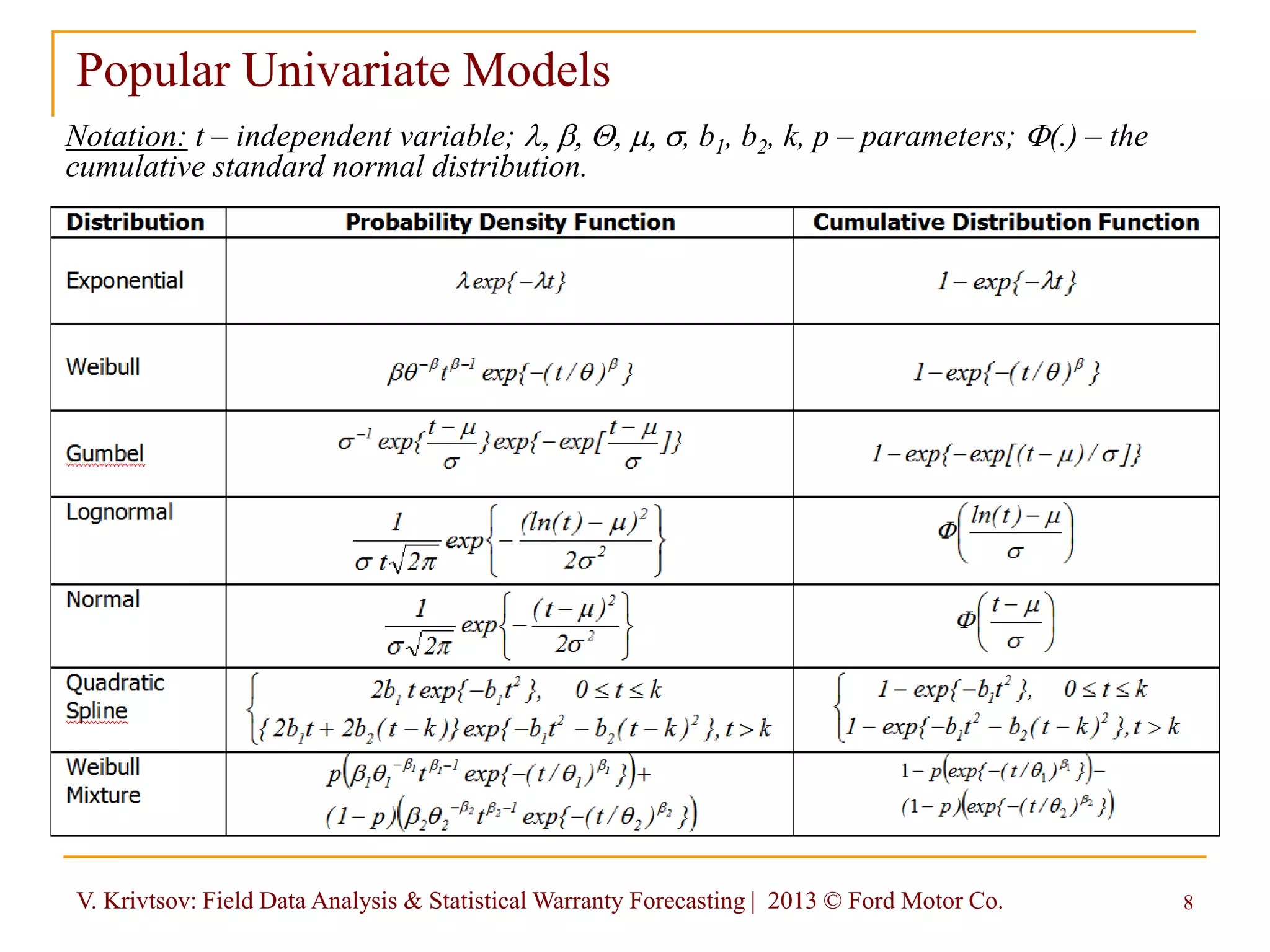 V. Krivtsov: Field Data Analysis & Statistical Warranty Forecasting | 2013 © Ford Motor Co. 8
Popular Univariate Models
Notation: t – independent variable; l, b, Q, m, s, b1, b2, k, p – parameters; F(.) – the
cumulative standard normal distribution.
 