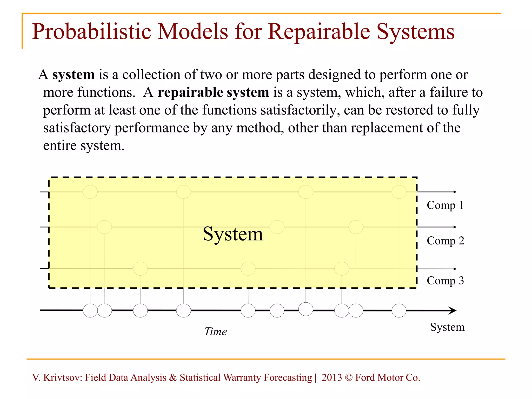 V. Krivtsov: Field Data Analysis & Statistical Warranty Forecasting | 2013 © Ford Motor Co.
Probabilistic Models for Repairable Systems
A system is a collection of two or more parts designed to perform one or
more functions. A repairable system is a system, which, after a failure to
perform at least one of the functions satisfactorily, can be restored to fully
satisfactory performance by any method, other than replacement of the
entire system.
Comp 1
Comp 2
Comp 3
Time
System
System
 