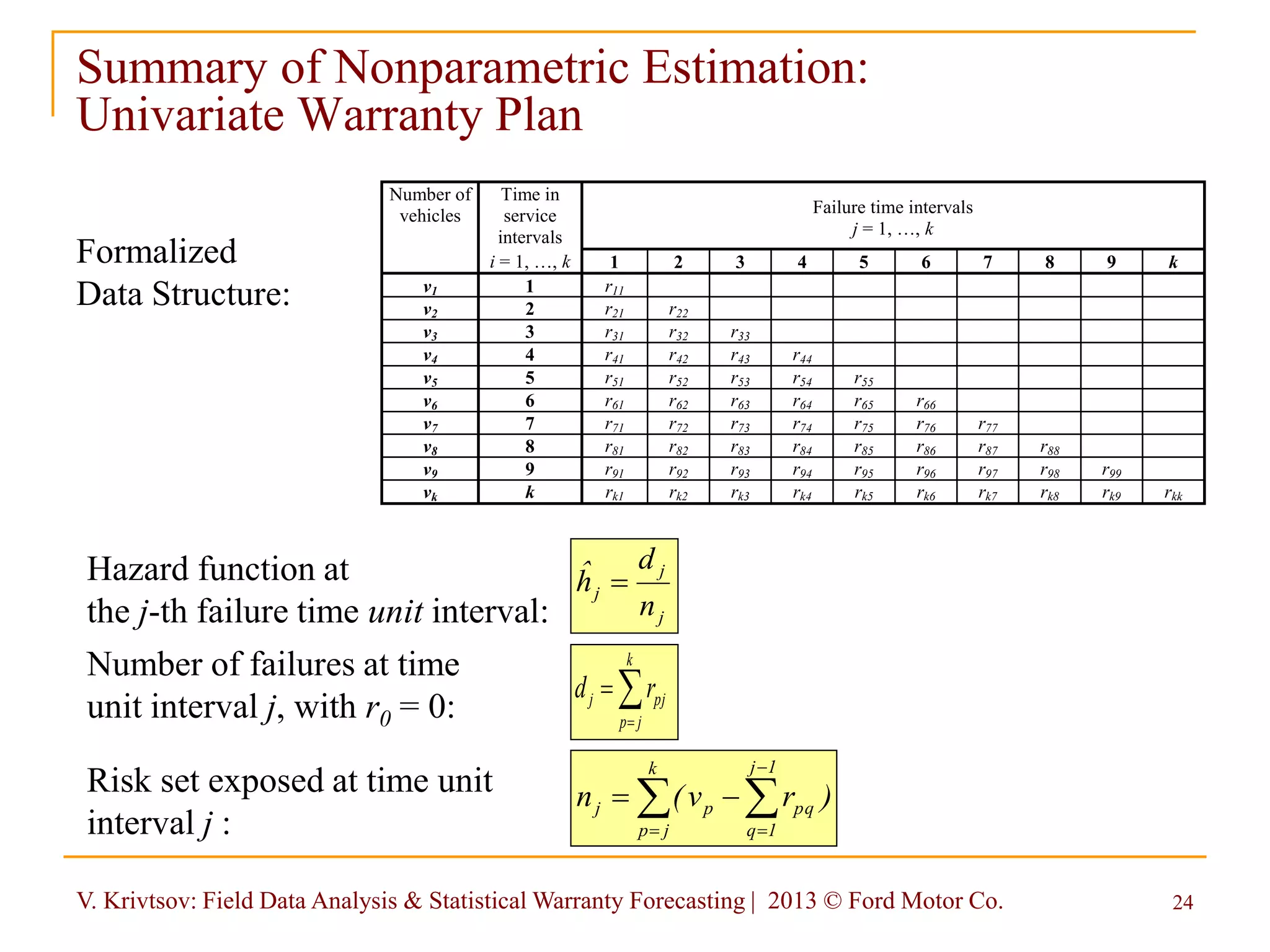V. Krivtsov: Field Data Analysis & Statistical Warranty Forecasting | 2013 © Ford Motor Co. 24
Number of failures at time
unit interval j, with r0 = 0: 

k
jp
pjj rd
 



k
jp
1j
1q
pqpj )rv(nRisk set exposed at time unit
interval j :
Number of
vehicles
Time in
service
intervals
Failure time intervals
j = 1, …, k
i = 1, …, k 1 2 3 4 5 6 7 8 9 k
v1 1 r11
v2 2 r21 r22
v3 3 r31 r32 r33
v4 4 r41 r42 r43 r44
v5 5 r51 r52 r53 r54 r55
v6 6 r61 r62 r63 r64 r65 r66
v7 7 r71 r72 r73 r74 r75 r76 r77
v8 8 r81 r82 r83 r84 r85 r86 r87 r88
v9 9 r91 r92 r93 r94 r95 r96 r97 r98 r99
vk k rk1 rk2 rk3 rk4 rk5 rk6 rk7 rk8 rk9 rkk
Summary of Nonparametric Estimation:
Univariate Warranty Plan
Formalized
Data Structure:
j
j
j
n
d
hˆ Hazard function at
the j-th failure time unit interval:
 