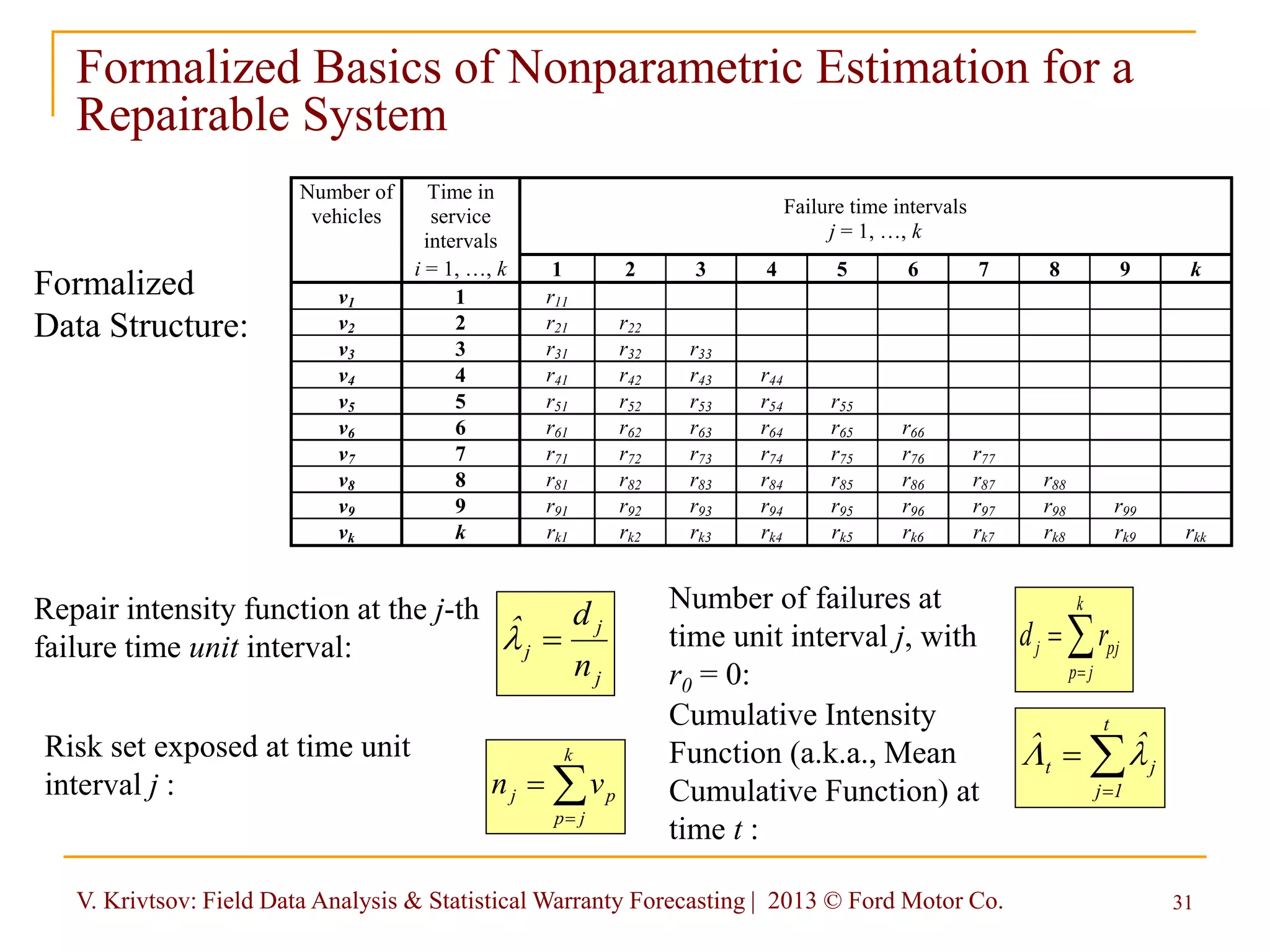 V. Krivtsov: Field Data Analysis & Statistical Warranty Forecasting | 2013 © Ford Motor Co. 31
Number of
vehicles
Time in
service
intervals
Failure time intervals
j = 1, …, k
i = 1, …, k 1 2 3 4 5 6 7 8 9 k
v1 1 r11
v2 2 r21 r22
v3 3 r31 r32 r33
v4 4 r41 r42 r43 r44
v5 5 r51 r52 r53 r54 r55
v6 6 r61 r62 r63 r64 r65 r66
v7 7 r71 r72 r73 r74 r75 r76 r77
v8 8 r81 r82 r83 r84 r85 r86 r87 r88
v9 9 r91 r92 r93 r94 r95 r96 r97 r98 r99
vk k rk1 rk2 rk3 rk4 rk5 rk6 rk7 rk8 rk9 rkk
Number of failures at
time unit interval j, with
r0 = 0:


k
jp
pjj rd


k
jp
pj vn
Risk set exposed at time unit
interval j :
Formalized Basics of Nonparametric Estimation for a
Repairable System
Formalized
Data Structure:
j
j
j
n
dˆ l
Repair intensity function at the j-th
failure time unit interval:
Cumulative Intensity
Function (a.k.a., Mean
Cumulative Function) at
time t :


t
1j
jt
ˆˆ lL
 
