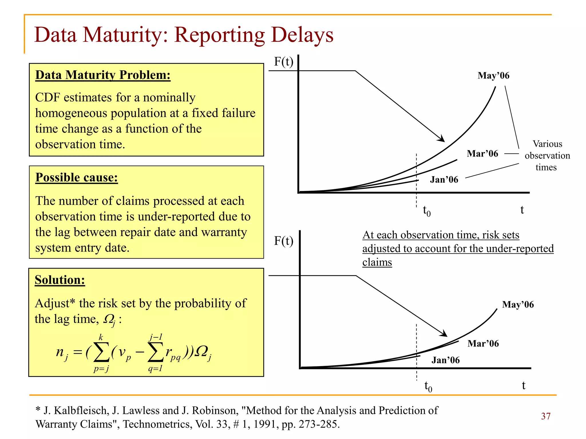 V. Krivtsov: Field Data Analysis & Statistical Warranty Forecasting | 2013 © Ford Motor Co. 37
Data Maturity: Reporting Delays
t
F(t)
Jan’06
Mar’06
May’06
t0
Data Maturity Problem:
CDF estimates for a nominally
homogeneous population at a fixed failure
time change as a function of the
observation time.
Possible cause:
The number of claims processed at each
observation time is under-reported due to
the lag between repair date and warranty
system entry date.
Various
observation
times
Solution:
Adjust* the risk set by the probability of
the lag time, Wj :
t
F(t)
Jan’06
Mar’06
May’06
t0
At each observation time, risk sets
adjusted to account for the under-reported
claims
 



k
jp
1j
1q
jpqpj ))rv((n W
* J. Kalbfleisch, J. Lawless and J. Robinson, "Method for the Analysis and Prediction of
Warranty Claims", Technometrics, Vol. 33, # 1, 1991, pp. 273-285.
 