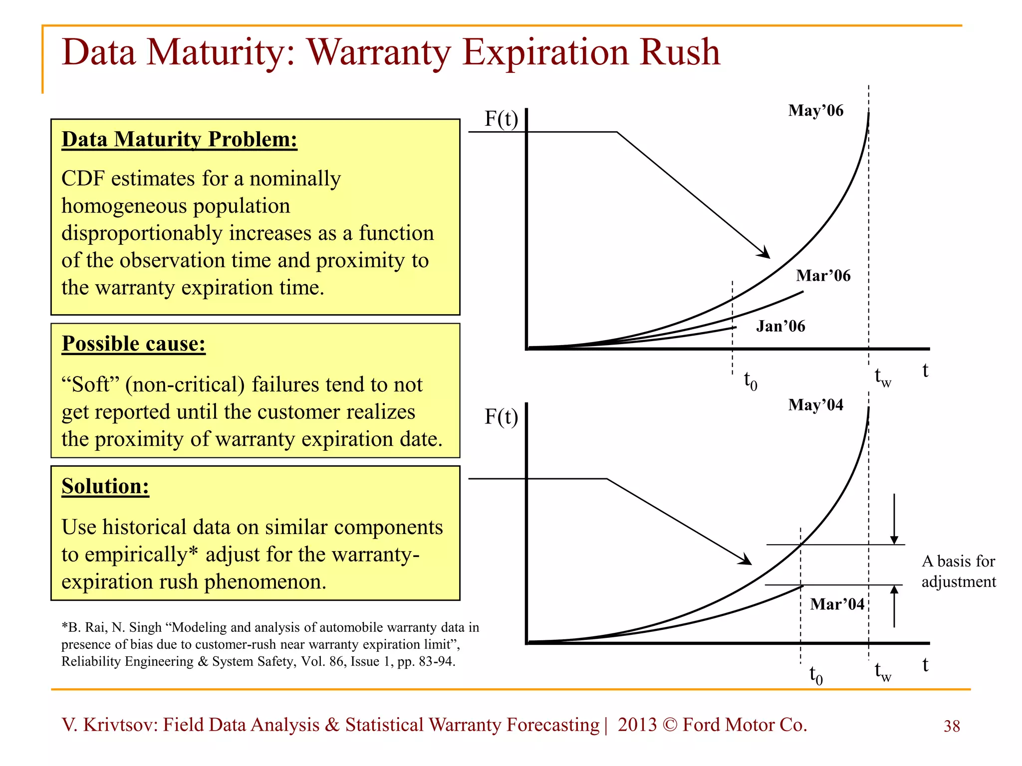 V. Krivtsov: Field Data Analysis & Statistical Warranty Forecasting | 2013 © Ford Motor Co. 38
Data Maturity: Warranty Expiration Rush
t
F(t)
Jan’06
Mar’06
May’06
t0
Data Maturity Problem:
CDF estimates for a nominally
homogeneous population
disproportionably increases as a function
of the observation time and proximity to
the warranty expiration time.
Possible cause:
“Soft” (non-critical) failures tend to not
get reported until the customer realizes
the proximity of warranty expiration date.
Solution:
Use historical data on similar components
to empirically* adjust for the warranty-
expiration rush phenomenon.
*B. Rai, N. Singh “Modeling and analysis of automobile warranty data in
presence of bias due to customer-rush near warranty expiration limit”,
Reliability Engineering & System Safety, Vol. 86, Issue 1, pp. 83-94.
tw
t
F(t)
Mar’04
May’04
t0
tw
A basis for
adjustment
 