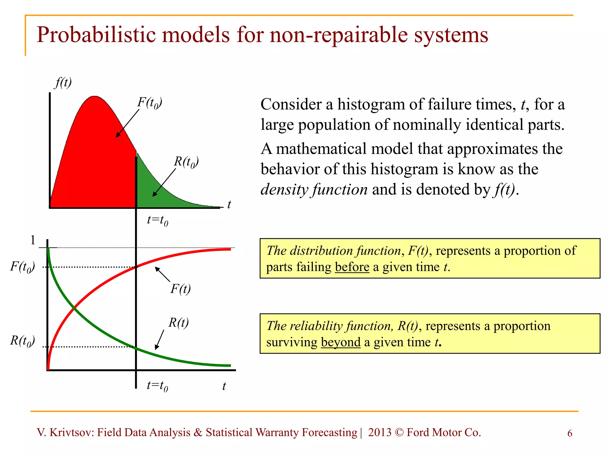 V. Krivtsov: Field Data Analysis & Statistical Warranty Forecasting | 2013 © Ford Motor Co. 6
Consider a histogram of failure times, t, for a
large population of nominally identical parts.
t
f(t)
A mathematical model that approximates the
behavior of this histogram is know as the
density function and is denoted by f(t).
Probabilistic models for non-repairable systems
t=t0
t
F(t)
1
F(t0)
t=t0
The distribution function, F(t), represents a proportion of
parts failing before a given time t.
F(t0)
The reliability function, R(t), represents a proportion
surviving beyond a given time t.
R(t)
R(t0)
R(t0)
 