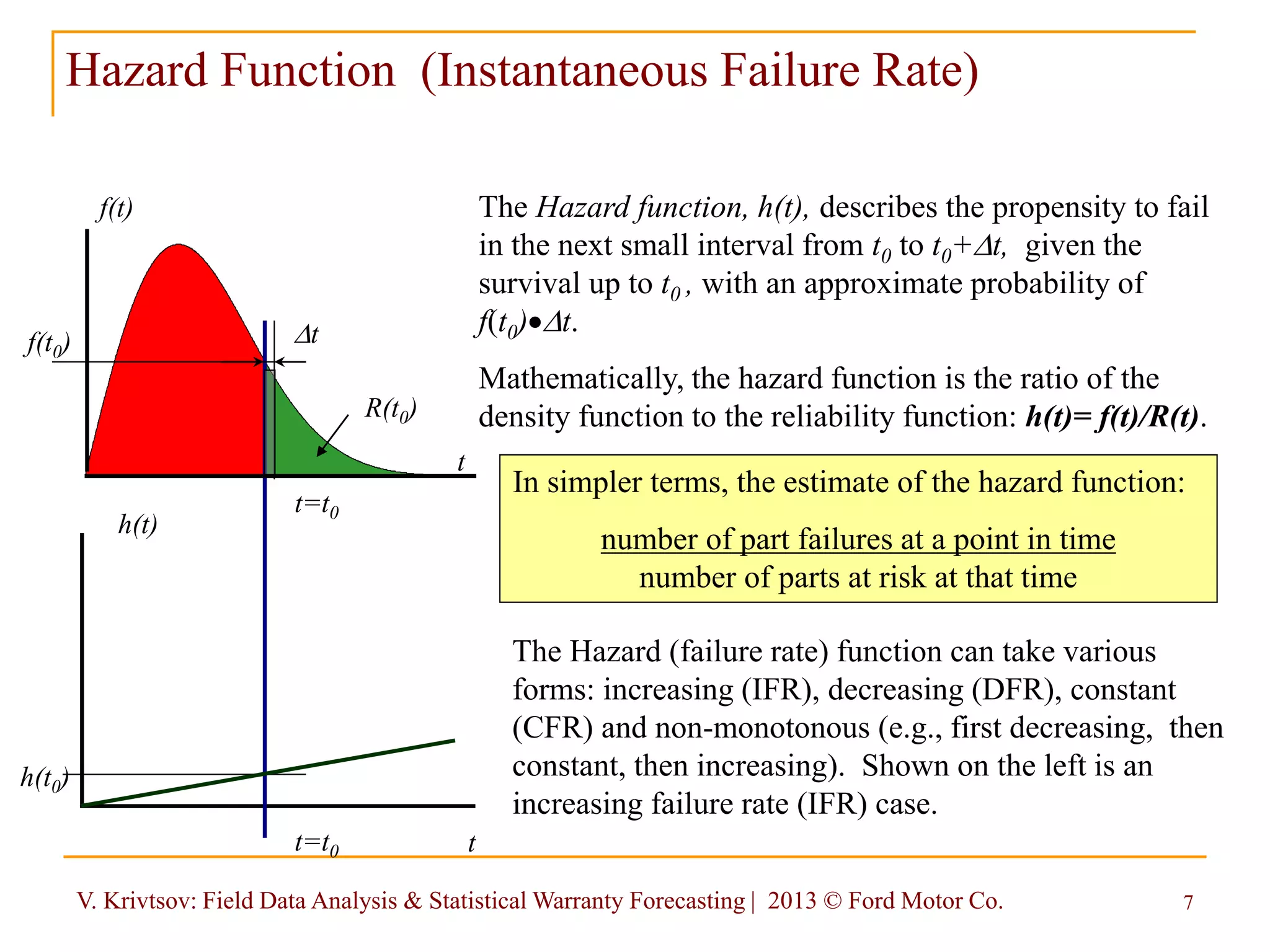 V. Krivtsov: Field Data Analysis & Statistical Warranty Forecasting | 2013 © Ford Motor Co. 7
Hazard Function (Instantaneous Failure Rate)
The Hazard function, h(t), describes the propensity to fail
in the next small interval from t0 to t0+Dt, given the
survival up to t0 , with an approximate probability of
f(t0)Dt.
Mathematically, the hazard function is the ratio of the
density function to the reliability function: h(t)= f(t)/R(t).
In simpler terms, the estimate of the hazard function:
number of part failures at a point in time
number of parts at risk at that time
f(t)
t
R(t0)
t=t0
t
h(t)
Dtf(t0)
t=t0
h(t0)
The Hazard (failure rate) function can take various
forms: increasing (IFR), decreasing (DFR), constant
(CFR) and non-monotonous (e.g., first decreasing, then
constant, then increasing). Shown on the left is an
increasing failure rate (IFR) case.
 