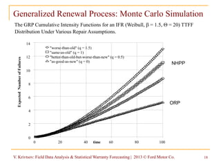 V. Krivtsov: Field Data Analysis & Statistical Warranty Forecasting | 2013 © Ford Motor Co. 18
Generalized Renewal Process...