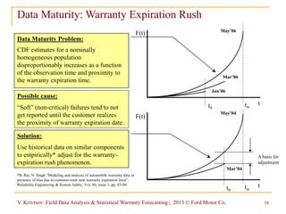 V. Krivtsov: Field Data Analysis & Statistical Warranty Forecasting | 2013 © Ford Motor Co. 38
Data Maturity: Warranty Exp...