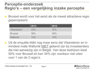 Pag 11
Perceptie-onderzoek
Regio’s – een vergelijking inzake perceptie
► Brussel wordt voor het eerst als de meest attractieve regio
gepercipieerd.
► Uit de enquête blijkt nog maar eens dat Vlaanderen en in
mindere mate Wallonië NIET gekend zijn bij investeerders
die niet aanwezig zijn in België. Van deze bedrijven kiest
50% voor Brussel en kan 34% zijn voorkeur niet uiten
voor 1 van de 3 regio‟s.
2013 2012
Vlaanderen 33% 37%
Brussel 36% 28%
Wallonië 14% 10%
Onder embargo tot woensdag 5 juni – 12u
 
