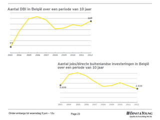 Onder embargo tot woensdag 5 juni – 12u Page 23
 