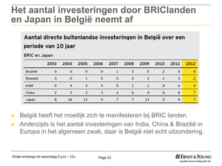 Onder embargo tot woensdag 5 juni – 12u Page 32
Het aantal investeringen door BRIClanden
en Japan in België neemt af
► België heeft het moeilijk zich te manifesteren bij BRIC landen.
► Anderzijds is het aantal investeringen van India, China & Brazilië in
Europa in het algemeen zwak, daar is België niet echt uitzondering.
 