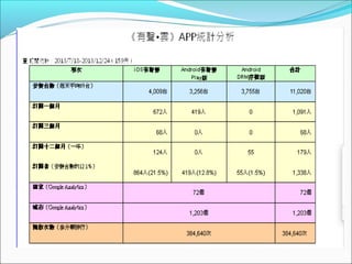 2013 audio cloud app