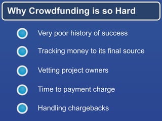 Why Crowdfunding is so Hard
Tracking money to its final source
Vetting project owners
Time to payment charge
Handling chargebacks
Very poor history of success
 