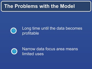 The Problems with the Model
Long time until the data becomes
profitable
Narrow data focus area means
limited uses
 