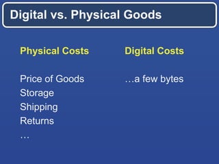 Physical Costs
Price of Goods
Storage
Shipping
Returns
…
Digital vs. Physical Goods
Digital Costs
…a few bytes
 