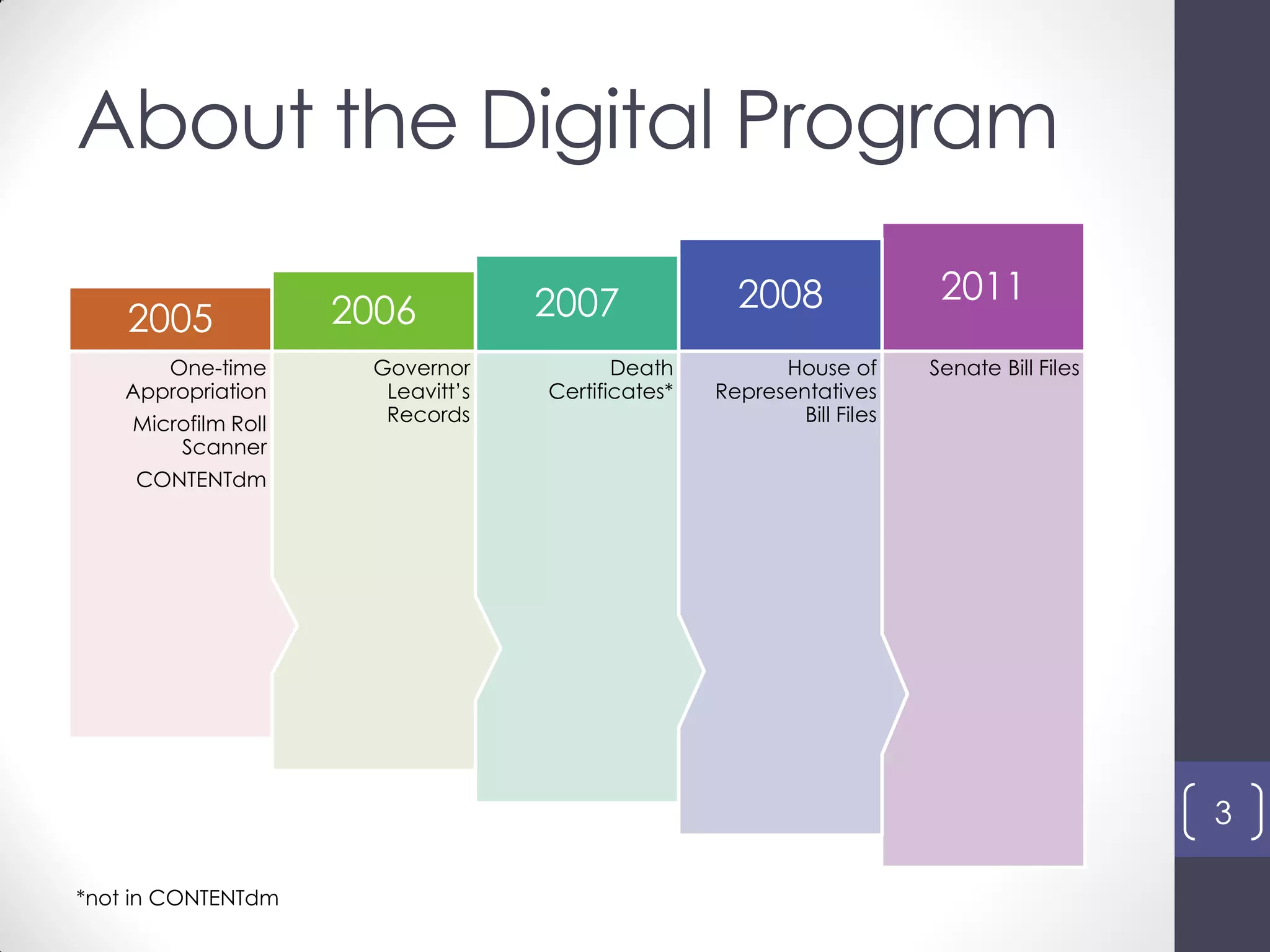 About the Digital Program
3
Senate Bill Files
2011
House of
Representatives
Bill Files
2008
Death
Certificates*
2007
Governor
Leavitt’s
Records
2006
One-time
Appropriation
Microfilm Roll
Scanner
CONTENTdm
2005
*not in CONTENTdm
 