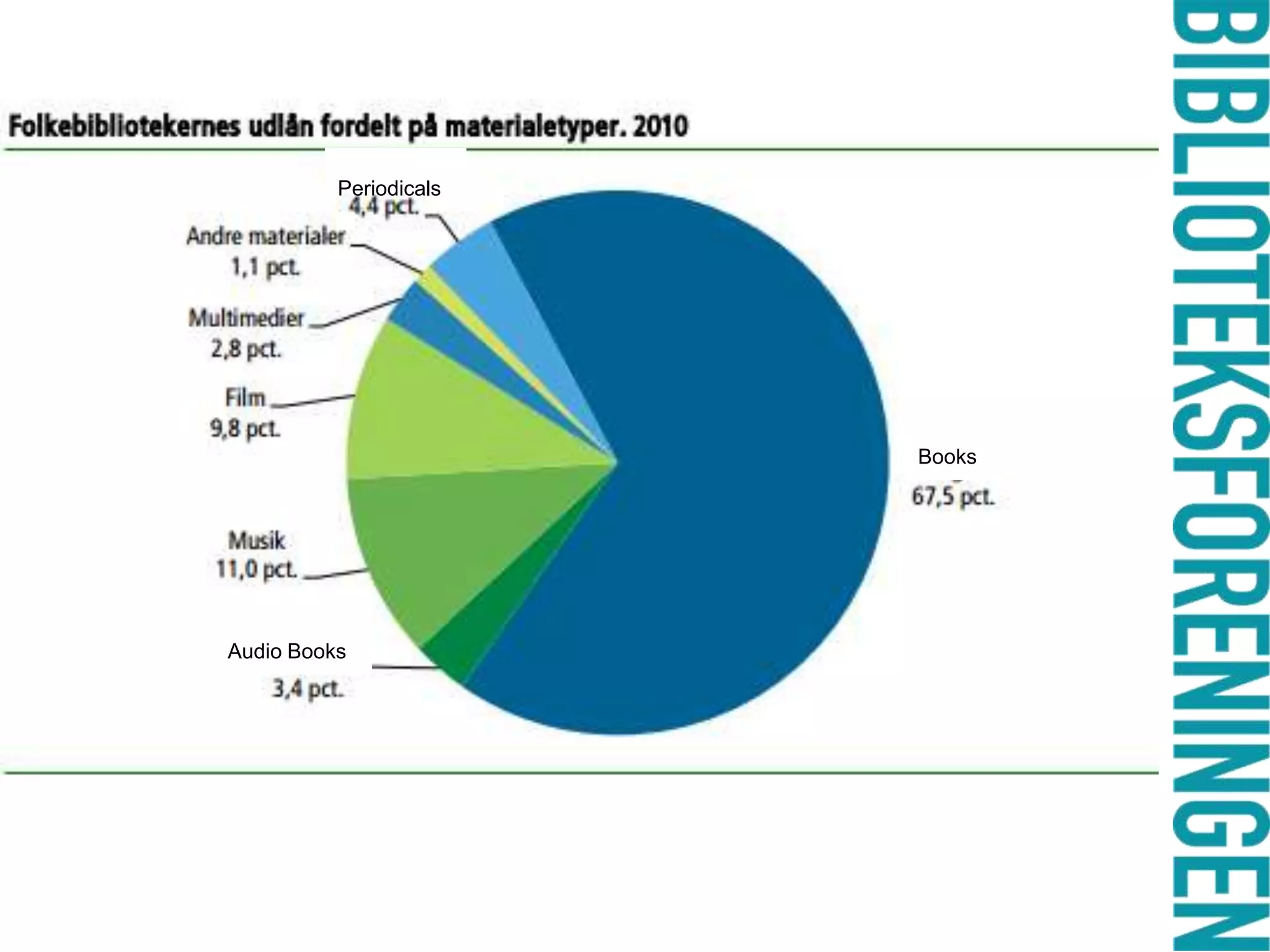 Periodicals

Books

Audio Books

 