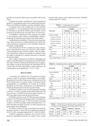 Rev Bras Cir Plást. 2013;28(1):142-6144
Almeida SA et al.
percebe seu estado de saúde e qual sua opinião sobre ela no
futuro.
O aspecto emocional é avaliado por 3 itens, presentes na
questão 5, com perguntas sobre como a saúde emocional inter-
feriu nas atividades de trabalho e em outras atividades diárias.
Os aspectos sociais são avaliados por 2 itens, presentes
nas questões 6 e 10, com perguntas sobre por quanto tempo
os indivíduos se privam de realizar suas atividades sociais
normais em decorrência de seu estado físico ou emocional.
A vitalidade é avaliada por 4 itens presentes na questão
9, com perguntas sobre estado de tranquilidade, energia e
disposição do indivíduo para realizar suas tarefas diárias.
Asaúde mental éavaliada por 5itens, presentes na questão
9, nos quais se mensura o comprometimento da vida do indi-
víduo causado por sentimentos como ansiedade, depressão,
felicidade e tranquilidade.
Cada dimensão do SF-36 é avaliada de modo indepen-
dente e apresenta um escore que varia de 0 a 100, sendo 0
a representação do pior estado de saúde e 100, do melhor.
Esse questionário enfatiza a percepção do indivíduo sobre
sua saúde no período de 4 semanas anteriores ao momento
da coleta de dados.
Para a análise estatística dos resultados relacionados aos
aspectos sociodemográficos foi aplicado teste de Mann-­Whit­­
­ney e para verificar a existência de diferenças entre os grupos,
com relação a cada um dos domínios do questionário SF-36,
o teste exato de Fisher. Para todos os testes estatísticos foi
considerado nível de significância < 5% (P < 0,05).
RESULTADOS
A casuística foi composta por 50 pacientes do grupo
con­­­­trole, sendo 26 pacientes acompanhados no Conjunto
Ho­­­s­­­­­pitalar de Sorocaba e 24 pacientes, no Hospital GeralVi­­­la
Nova Cachoeirinha. No grupo estudo, 30 pacientes foram
acompanhados no Ambulatório de Feridas do Conjunto
Hospitalar de Sorocaba e 20 pacientes, no Ambulatório de
Feridas do Hospital Geral Vila Nova Cachoeirinha.
Na Tabela 1, verifica-se que 22 (44%) pacientes do grupo
controle e 15 (30%) do grupo estudo tinham idade entre 60
anos e 69 anos e 28 (56%) pacientes do grupo controle e 31
(62%) do grupo estudo eram do gênero feminino.
Na Tabela 2, observa-se que 27 (54%) pacientes do grupo
controle e 29 (58%) pacientes grupo estudo eram diabéticos
do tipo 2. Constatou-se que 31 (62%) pacientes do grupo
controle e 29 (58%) do grupo estudo eram hipertensos e 33
(66%) pacientes do grupo controle e 23 (46%) pacientes do
grupo estudo eram cardiopatas.
Na Tabela 3, observa-se que, na avaliação dos pacientes
do grupo controle, o escore do SF-36 apresentou média de
69,38 ± 21,90, e, no grupo estudo, de 30,34 ± 14,45 (P< 0,001).
A Tabela 4 apresenta a média do escore do SF-36 nos
domínios capacidade funcional, dor, aspecto físico, estado
geral de saúde, aspecto social, aspecto emocional, vitalidade
e saúde mental (P < 0,001).
Tabela 1 – Comparação entre os grupos,
segundo dados sociodemográficos.
Variáveis
Grupos
PControle Estudo
n % n %
Faixas de idade
28 anos a 39 anos 3 6 3 6
0,579
40 anos a 49 anos 9 18 9 18
50 anos a 59 anos 13 26 14 28
60 anos a 69 anos 22 44 15 30
> 70 anos 3 6 9 18
Total 50 100 50 100
Sexo
Masculino 22 44 19 38
0,071
Feminino 28 56 31 62
Total 50 100 50 100
 Teste de Mann-Whitney, P < 0,005. 
Tabela 2 – Comparação entre os grupos, segundo dados clínicos.
Variáveis
Grupos
PControle Estudo
n % n %
Tipo de diabetes
Tipo 1 23 46 21 42
0,687
Tipo 2 27 54 29 58
Total 50 100 50 100  
Hipertensão arterial
Sim 31 62 29 58
0,683
Não 19 38 21 42
Total 50 100 50 100  
Cardiopatia
Sim 33 66 23 46
0,044
Não 17 34 27 54
Total 50 100 50 100
Teste de Mann-Whitney, P < 0,05.
Tabela 3 – Resultados da comparação entre os grupos com
relação ao escore médio do instrumento Short Form-36.
Grupo Média
Desvio
padrão
Mínimo Máximo P
Controle 69,38 21,90 45,00 100,00
< 0,001
Estudo 30,34 14,45 00 46,00
Teste exato de Fisher, P < 0,05.
 