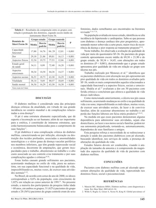 Rev Bras Cir Plást. 2013;28(1):142-6 145
Avaliação da qualidade de vida em pacientes com diabetes mellitus e pé ulcerado
DISCUSSÃO
O diabetes mellitus é considerado uma das principais
doenças crônicas da atualidade, em virtude de sua grande
incidência no cenário mundial e de complicações relacio-
nadas a essa doença16
.
O pé é uma estrutura altamente especializada, que dá
suporte e locomoção ao ser humano; além de ser importante
para a estética, é constituído de inúmeras estruturas, que
estão harmoniosamente balanceadas para o cumprimento de
suas funções17
.
O pé diabético é uma complicação crônica do diabetes
mellitus, caracterizando-se por infecção, ulceração ou des­­­
truição dos tecidos profundos, associadas a anormalidades
neurológicas e a vários graus de doença vascular periférica
nos membros inferiores, que têm grande repercussão social
e econômica, decorrente de amputações, que geram inca-
pacidades para o trabalho, absenteísmo ao trabalho e o alto
custo associado ao seu controle e/ou tratamento e por suas
complicações agudas e crônicas18-20
.
Essas lesões causam grande sofrimento aos pacientes,
acarretando mudanças no estilo de vida, piora na autoes-
tima, em sua capacidade funcional e na qualidade de vida,
impossibilitando-os, muitas vezes, de exercer suas ativida­­­
­des normais21,22
.
No Brasil, de acordo com censo do ano de 2000, os idosos
correspondiam a 8,6% da população, com crescimento de
1,02% em relação ao censo anterior de 199123
. No presente
estudo, a maioria dos participantes da pesquisa tinha idade
> 60 anos, em ambos os grupos; 31 (62%) pacientes do grupo
estudo e 28 (56%) pacientes do grupo controle eram do sexo
feminino, dados semelhantes aos encontrados na literatura
revisada12,16,17,24
.
Na população avaliada em nosso estudo, identificou-se alta
incidência de hipertensão e cardiopatias. Sabe-se que pessoas
com diabetes e doença cardíaca têm pior prognóstico, apre-
sentando menor sobrevida a curto prazo, maior risco de recor-
rência da doença e pior resposta ao tratamento proposto25,26
.
Neste trabalho, foi observada a avaliação da qualidade de
vida por meio do questionário SF-36. Os pacientes do grupo
controle apresentaram escore médio de 69,38 ± 21,90 e do
grupo estudo, de 30,34 ± 14,45, com alterações em todos
os domínios (P < 0,001), demonstrando que o grupo estudo
apresentou pior qualidade de vida em relação ao grupo sem
úlceras nos pés.
Trabalho realizado por Meneses et al.17
identificou que
os pacientes diabéticos com ulceração nos pés apresentavam
pior qualidade de vida em todos os domínios avaliados pelo
SF-36, sendo os mais comprometidos aqueles relacionados a
capacidade funcional e a aspectos físicos, sociais e emocio-
nais. Shukla et al.27
avaliaram a dor em 50 pacientes com
ferida crônica e concluíram que afetava a qualidade de vida
desses indivíduos.
Como mencionado anteriormente, a úlcera nos pés causa
sofrimento, acarretando mudanças no estilo e na qualidade de
vida e no sono, impossibilitando os indivíduos, muitas ve­­­zes,
de exercer suas atividades sociais, de lazer e de convívio
familiar, além de ocasionar absenteísmo no trabalho e até
perda das funções laborais em faixa etária produtiva22,28,29
.
Na medida em que esses pacientes demonstram alguma
dependência para administrar suas atividades, sejam elas
domiciliares, no lazer e nos meios social e familiar, podem ter
sua autonomia prejudicada, tornando-se, automaticamente,
dependentes de seus familiares e amigos.
Esta pesquisa reforça a necessidade de se redirecionar a
atenção à saúde dos pacientes diabéticos com pé ulcerado,
buscando identificar, nos serviços de saúde, a presença de
al­­­­terações da qualidade de vida.
Estudos futuros devem ser conduzidos, visando à am­­­­
pliação do tamanho da amostra e à compreensão da magni-
tude dos as­­­­­pectos da qualidade de vida de pacientes com
dia­­­­betes mellitus.
CONCLUSÕES
Pacientes com diabetes mellitus com pé ulcerado apre-
sentam alterações da qualidade de vida, repercutindo nos
do­­­­­­­­­­­mínios físico, social e psicoemocional.
REFERÊNCIAS
	 1.	 Mancini MC, Medeiros MMA. Diabetes mellitus: como diagnosticar e
tratar. Rev Bras Med. 2003;60:41-54.
	 2.	Wilds S, Roglic G, Green A, Sicree R, King H. Global prevalence of
Tabela 4 – Resultados da comparação entre os grupos com
relação à pontuação dos domínios, segundo escore médio do
instrumento Short Form-36.
Domínio do
Short Form-36 
Grupo estudo Grupo controle
P
Média
Desvio
padrão
Média
Desvio
padrão
Capacidade
funcional
17,80 16,76 84, 29 12,01 < 0,001
Dor 29,10 21,86 89,81 16,13 < 0,001
Aspectos físicos 32,54 19,75 77,53 12,86 < 0,001
Estado geral
da saúde
34,11 8,89 72,40 16,28 < 0,001
Aspectos
emocionais
30,34 14,58 84,38 14,37 < 0,001
Aspectos sociais 36,53 18,73 63,30 16,29 < 0,001
Vitalidade 38,14 9,69 80,57 10,69 < 0,001
Saúde mental 36,54 16,29 63,30 16,30 < 0,001
Teste exato de Fisher.
 