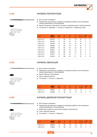 87
Натфиль полукруглый
■■ Для чистового опиливания
■■ Применяется при лекальных, граверных и ювелирных работах, при изготовлении
часовых механизмов, в точной механике
■■ Форма: Полукруглый. Заостреный. Плоская и полукруглая грани с двойной насечкой
■■ Тип насечки: 0 = Драчевая, 1 = Личная, 2 = Бархатная, 4 = Бархатная, особо
731151
A
mm
B
mm
C
mm T/cm
2-304-14-0-0 8044183 10 140 5.0 1.8 22 0 8
2-304-14-2-0 8044190 10 140 5.0 1.8 34 2 8
2-304-14-4-0 8108878 10 140 5.0 1.8 48 4 8
2-304-16-0-0 8020590 10 160 5.8 1.8 22 0 9
2-304-16-1-0 8020606 10 160 5.8 1.8 26 1 9
2-304-16-2-0 8020613 10 160 5.8 1.8 34 2 9
2-304-16-4-0 8020620 10 160 5.8 1.8 48 4 9
2-304-18-0-0 8190712 10 180 6.2 2.1 22 0 13
2-304-18-2-0 8190736 10 180 6.2 2.1 34 2 13
Натфиль овальный
■■ Для чистового опиливания
■■ Применяется при лекальных, граверных и ювелирных работах, при изготовлении
часовых механизмов, в точной механике
■■ Форма: Овальный. Заостренный
■■ Грани с двойной насечкой
■■ Тип насечки: 1 = Личная, 2 = Бархатная
731151
A
mm
B
mm
C
mm T/cm
2-305-16-1-0 8020637 10 160 3.9 2.7 26 1 9
2-305-16-2-0 8108908 10 160 3.9 2.7 34 2 9
Натфиль двойной полукруглый
■■ Для чистового опиливания
■■ Применяется при лекальных, граверных и ювелирных работах, при изготовлении
часовых механизмов, в точной механике
■■ Форма: Две полукруглых грани разных радиусов. Заостренный
■■ Грани с двойной насечкой
■■ Тип насечки: 1 = Личная, 2 = Бархатная
731151
A
mm
B
mm
C
mm T/cm
2-306-16-1-0 8020644 10 160 4.9 2.2 26 1 7
2-306-16-2-0 8108854 10 160 4.9 2.2 34 2 7
НАТФИЛИ
2-304
2-305
2-306
 
