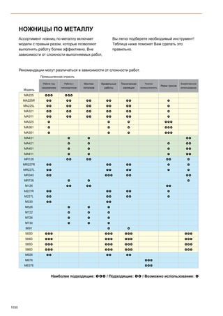 2013 bahco catalogue_rus