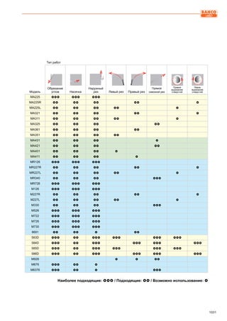 2013 bahco catalogue_rus