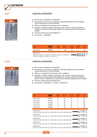 90
Наборы натфилей
■■ Для чистового опиливания и полирования
■■ Используется при лекальных, граверных и ювелирных работах, при изготовлении
часовых механизмов, в точной механике
■■ Набор из 9 надфилей в пластиковом чехле с подвесом
■■ Содержит по одному натфилю следующих типов: плоский, плоский заостренный,
полукруглый, круглый, трехгранный, квадратный, овальный, двойной полукруглый и
ножевой
■■ В комплект входит одна ручка 9-488-02-10
■■ Тип насечки: 1 = Драчевая
731151
mm T/cm
2-471-16-1-0 8010959 5 160 26 1 95
2-471-16-1-0
9-488-02-10; 2-303-16-1-0; 2-304-16-1-0; 2-302-16-1-0; 2-300-16-1-0; 2-308-16-1-0;
2-301-16-1-0; 2-306-16-1-0;2-305-16-1-0; 2-307-16-1-0
Наборы натфилей
■■ Для чистового опиливания и полирования
■■ Используется при лекальных, граверных и ювелирных работах, при изготовлении
часовых механизмов, в точной механике
■■ Набор из 12 надфилей в пластиковом чехле с подвесом
■■ Содержит по одному натфилю следующих типов: плоский, плоский заостренный,
полукруглый, круглый, трехгранный, квадратный, овальный, двойной полукруглый,
баррет-натфиль, ромбовидный, с закругленными гранями, маркировочный и ножевой
■■ В комплект входит одна ручка 9-488-02-10
■■ Тип насечки: 0 = Драчевая, 1 = Личная, 2 = Бархатная
731151
mm T/cm
2-472-14-0-0 8191214 5 140 22 0 90
2-472-14-2-0 8109103 5 140 34 2 90
2-472-16-0-0 8191238 5 160 22 0 120
2-472-16-1-0 8010966 5 160 26 1 120
2-472-16-2-0 8108922 5 160 34 2 120
2-472-14-0-0
2-312-14-0-0, 2-303, 2-300, 2-301, 2-311, 2-304, 2-302, 2-313, 2-307, 2-309, 2-306, 2-308
2-472-14-2-0
2-312-14-2-0, 2-303, 2-300, 2-301, 2-311, 2-304, 2-302, 2-313, 2-307, 2-309, 2-306, 2-308
2-472-16-0-0
2-312-16-0-0, 2-303, 2-300, 2-301, 2-311, 2-304, 2-302, 2-313, 2-307, 2-309, 2-306, 2-308
2-472-16-1-0
2-312-16-1-0, 2-303, 2-300, 2-301, 2-311, 2-304, 2-302, 2-313, 2-307, 2-309, 2-306, 2-308
2-472-16-2-0
2-312-16-2-0, 2-303, 2-300, 2-301, 2-311, 2-304, 2-302, 2-313, 2-307, 2-309, 2-306, 2-308
НАТФИЛИ
2-471
2-472
 