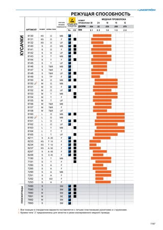 2013 bahco catalogue_rus